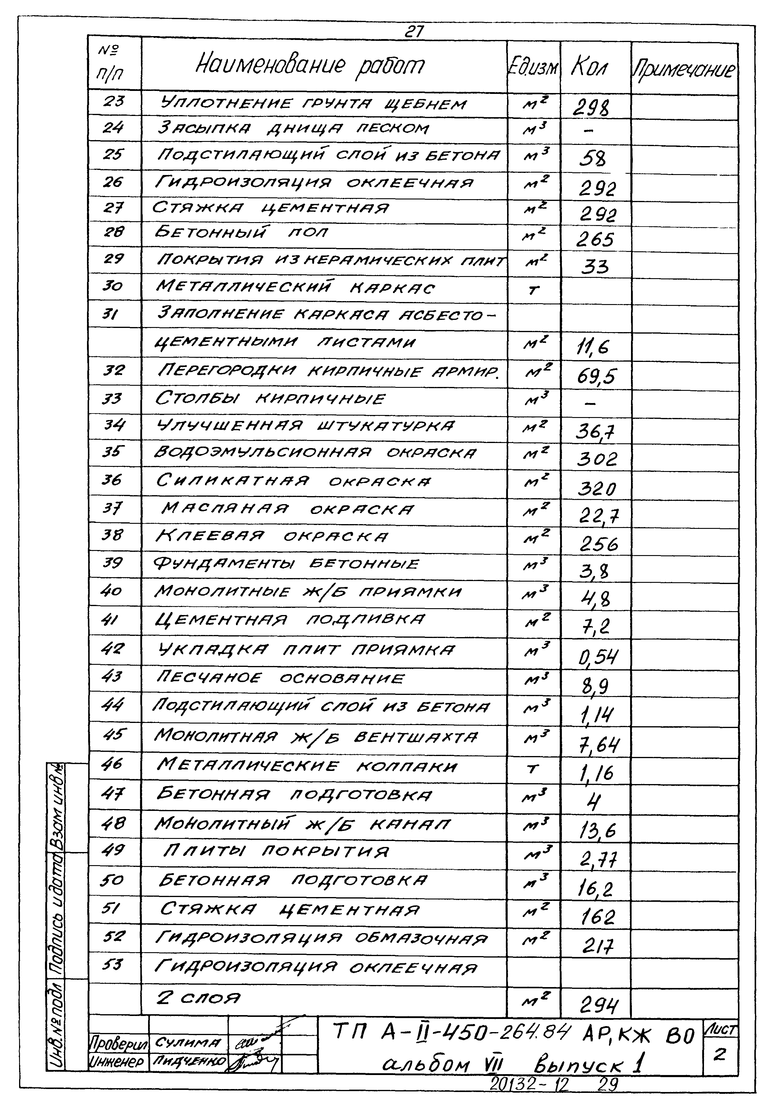 Типовой проект А-II-450-264.84