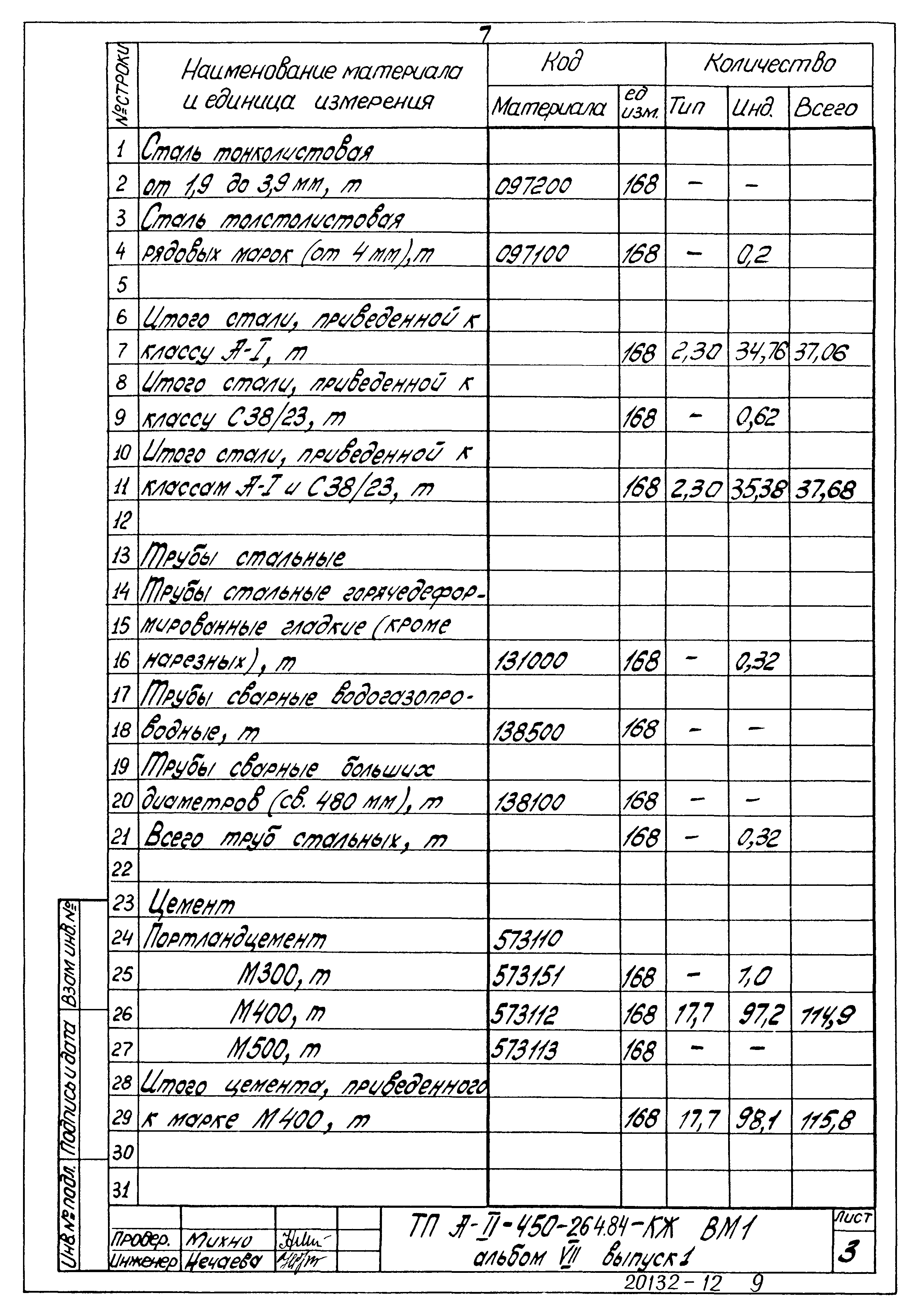 Типовой проект А-II-450-264.84