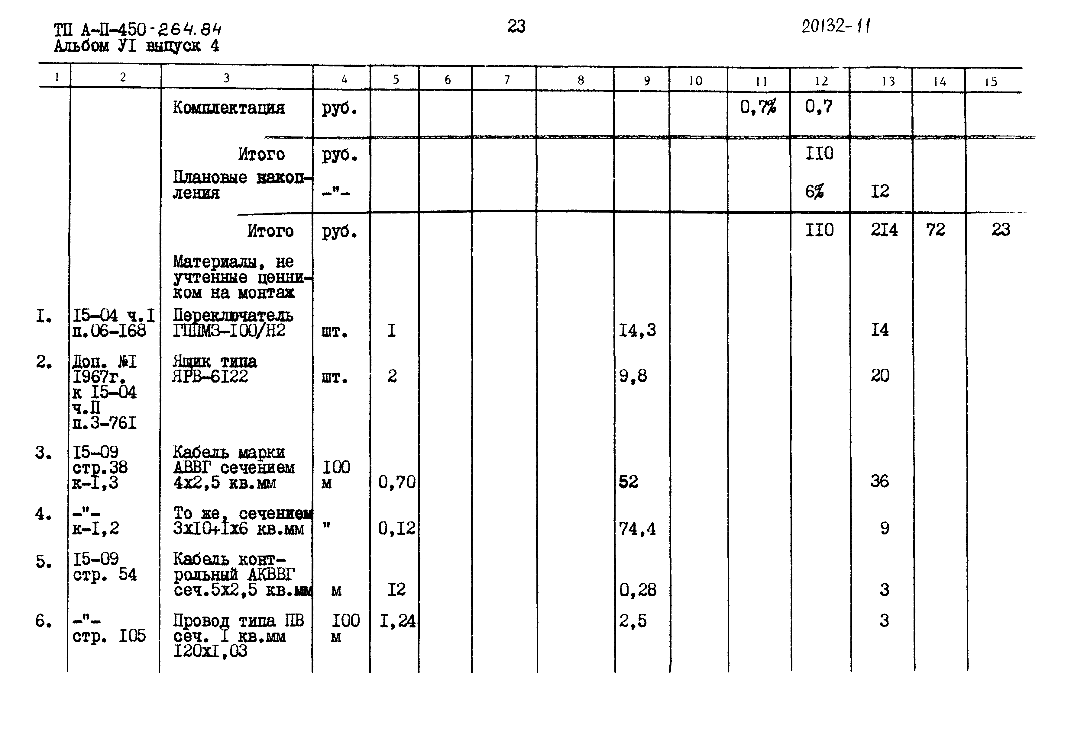 Типовой проект А-II-450-264.84
