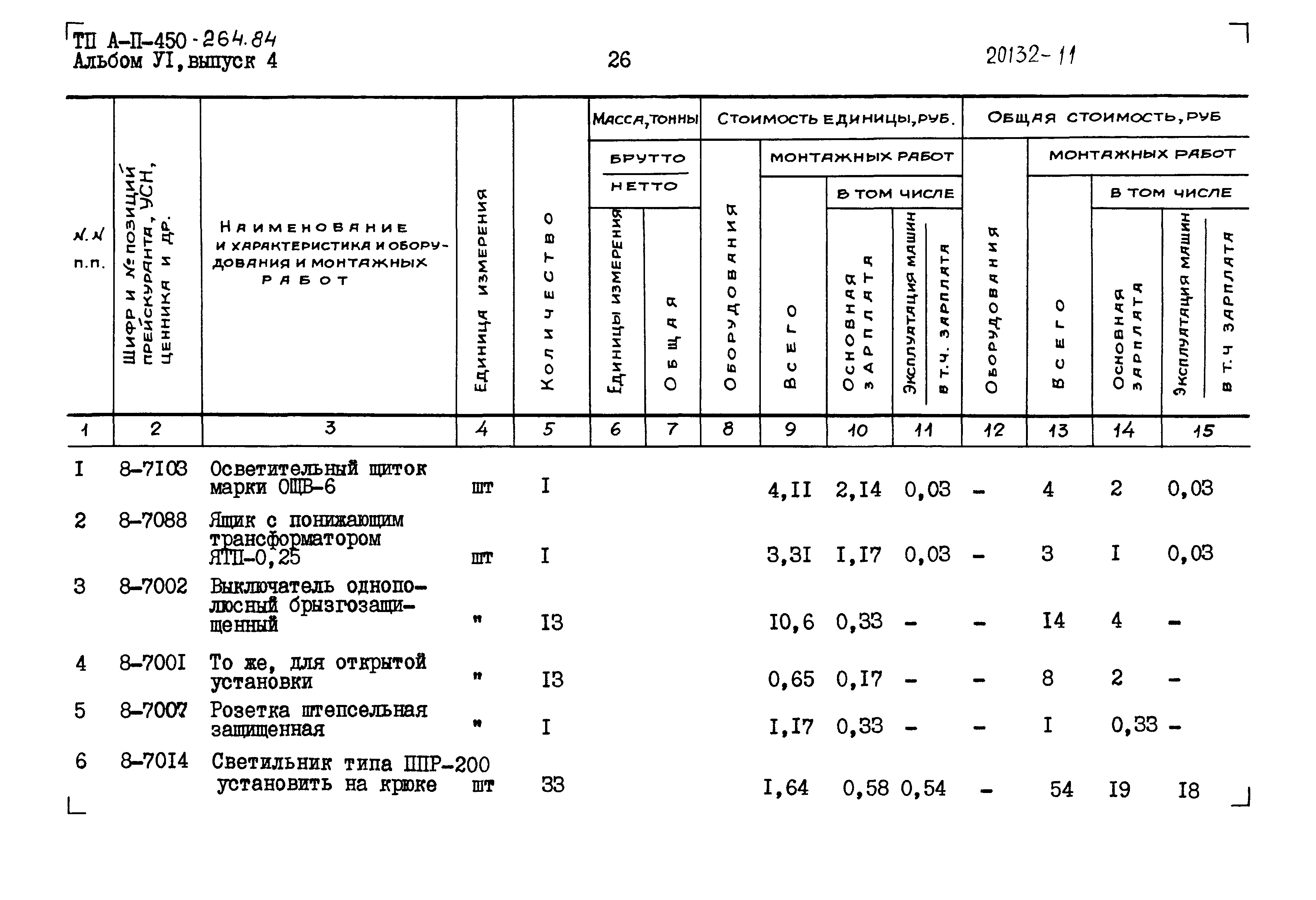 Типовой проект А-II-450-264.84