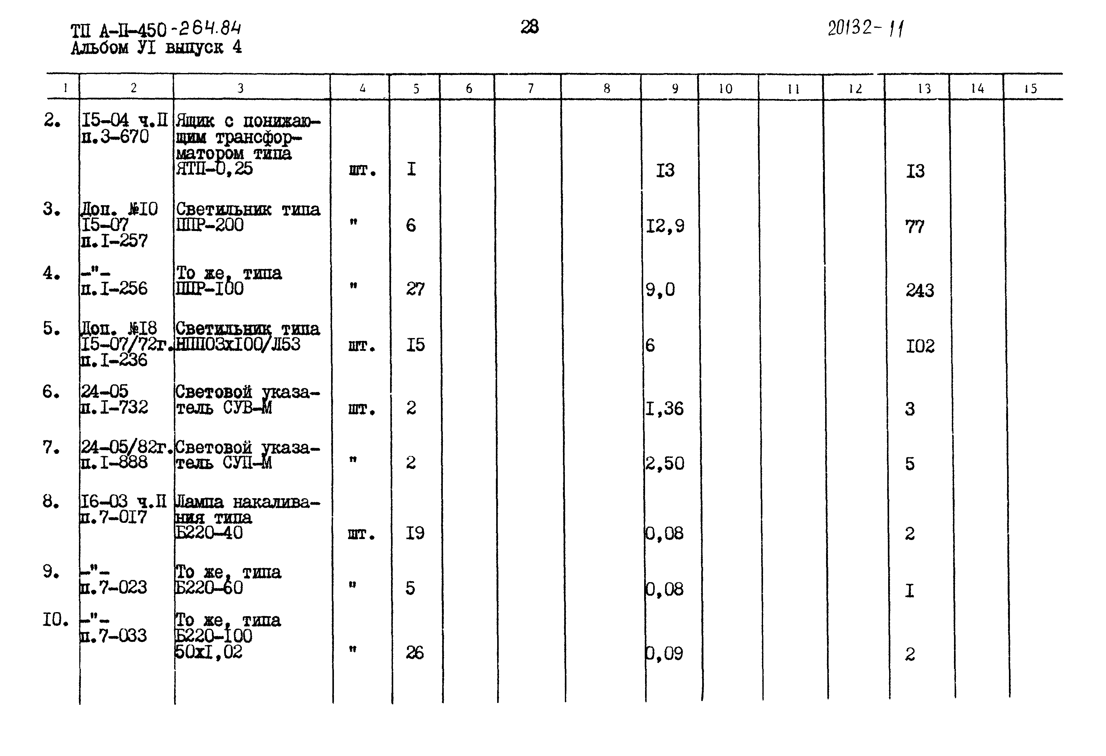 Типовой проект А-II-450-264.84