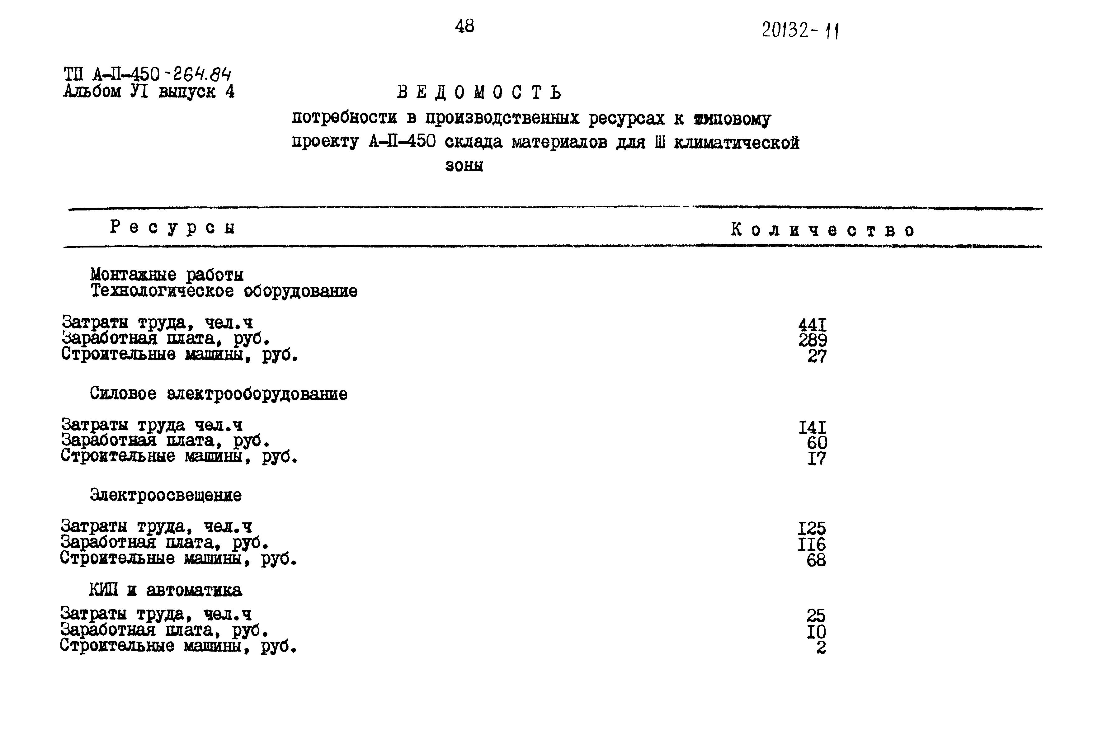 Типовой проект А-II-450-264.84