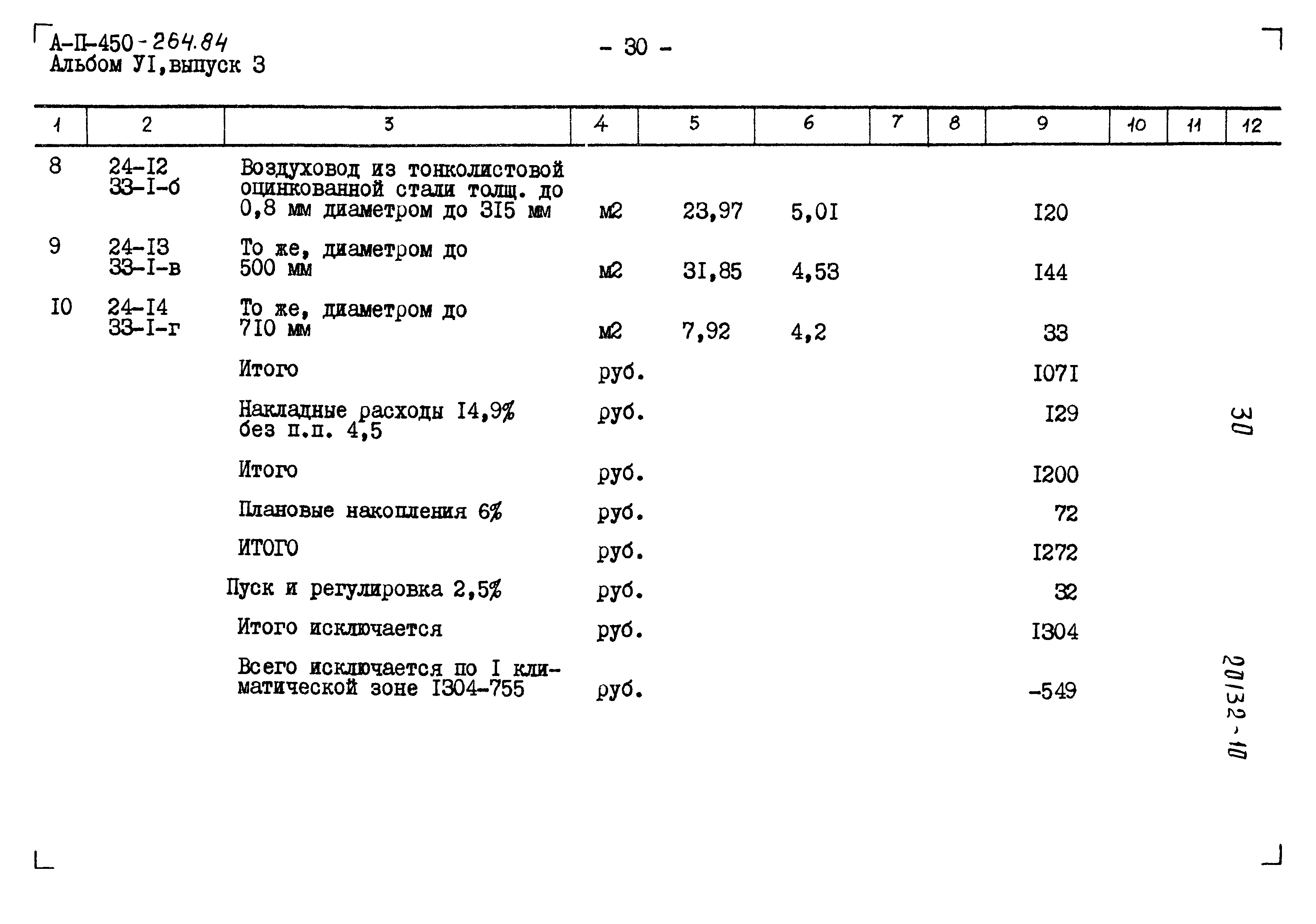 Типовой проект А-II-450-264.84