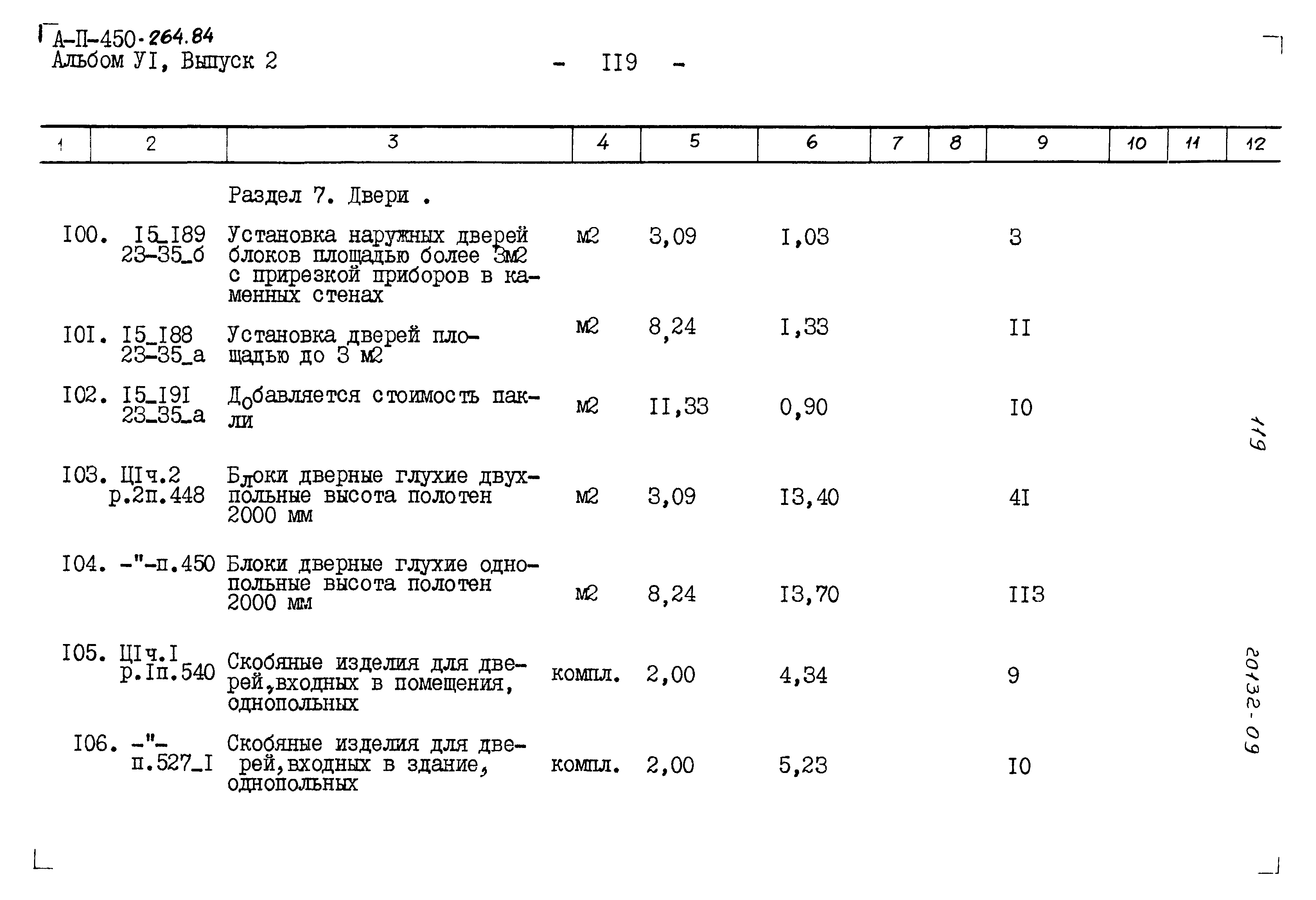 Типовой проект А-II-450-264.84