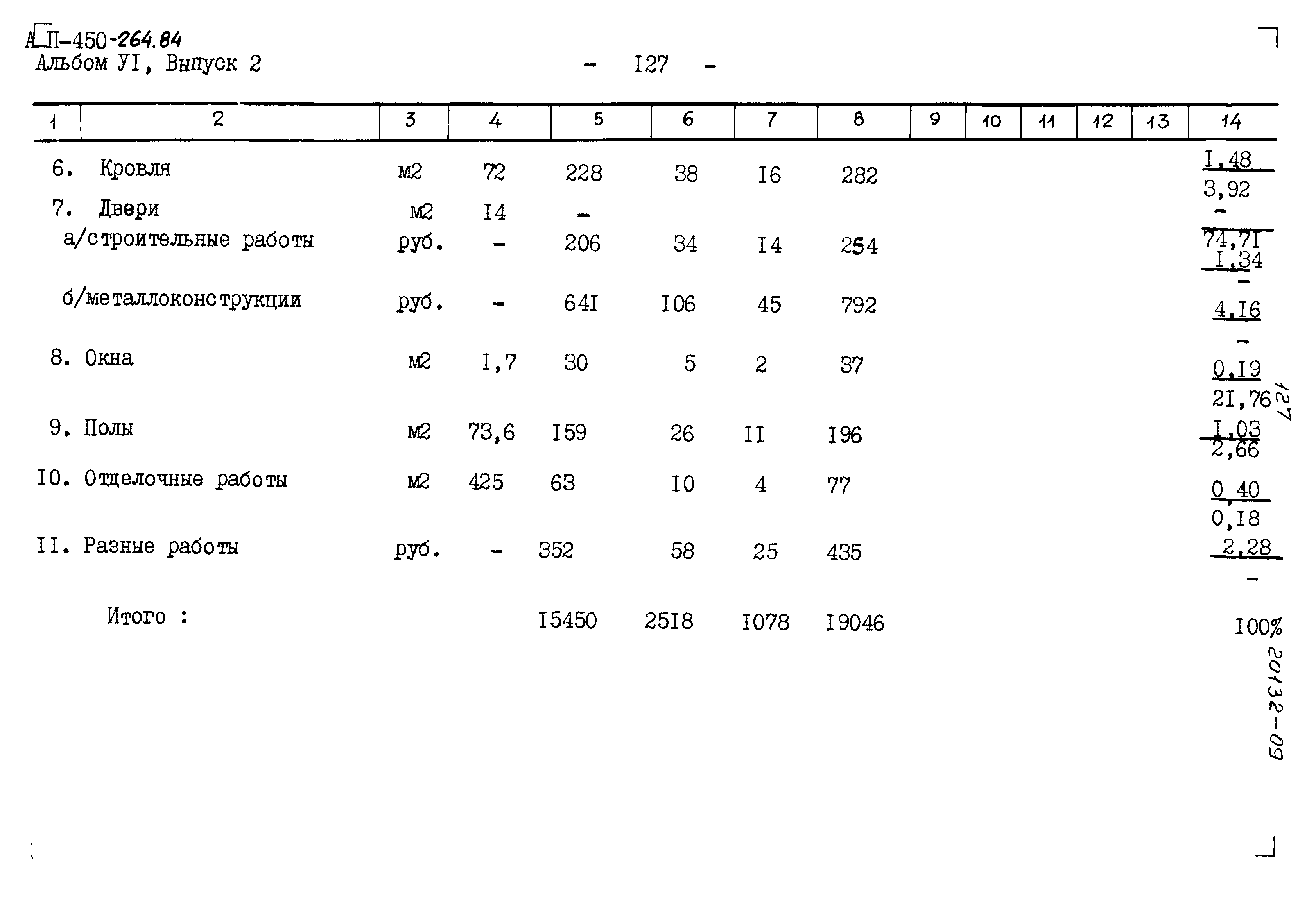 Типовой проект А-II-450-264.84