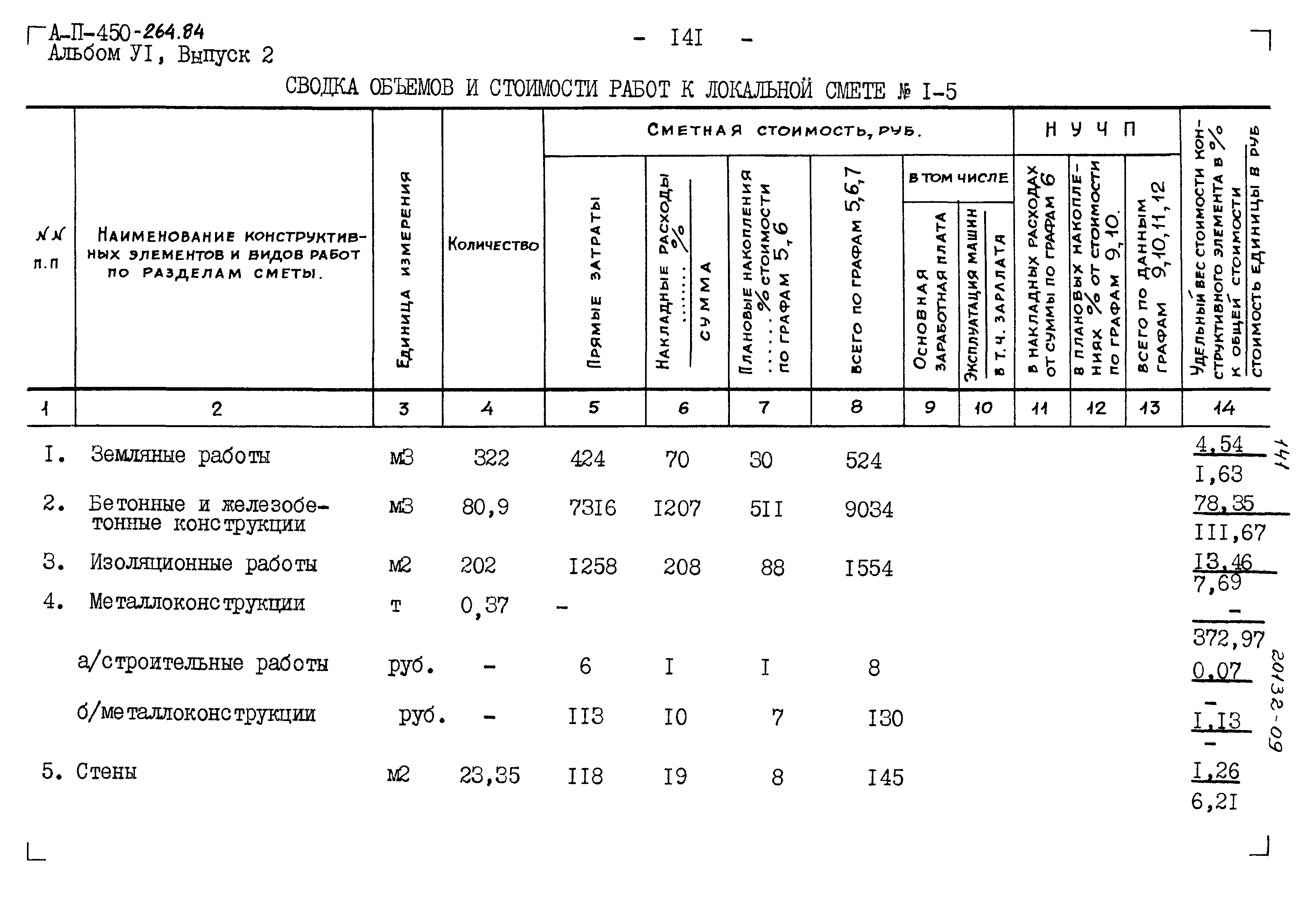Типовой проект А-II-450-264.84