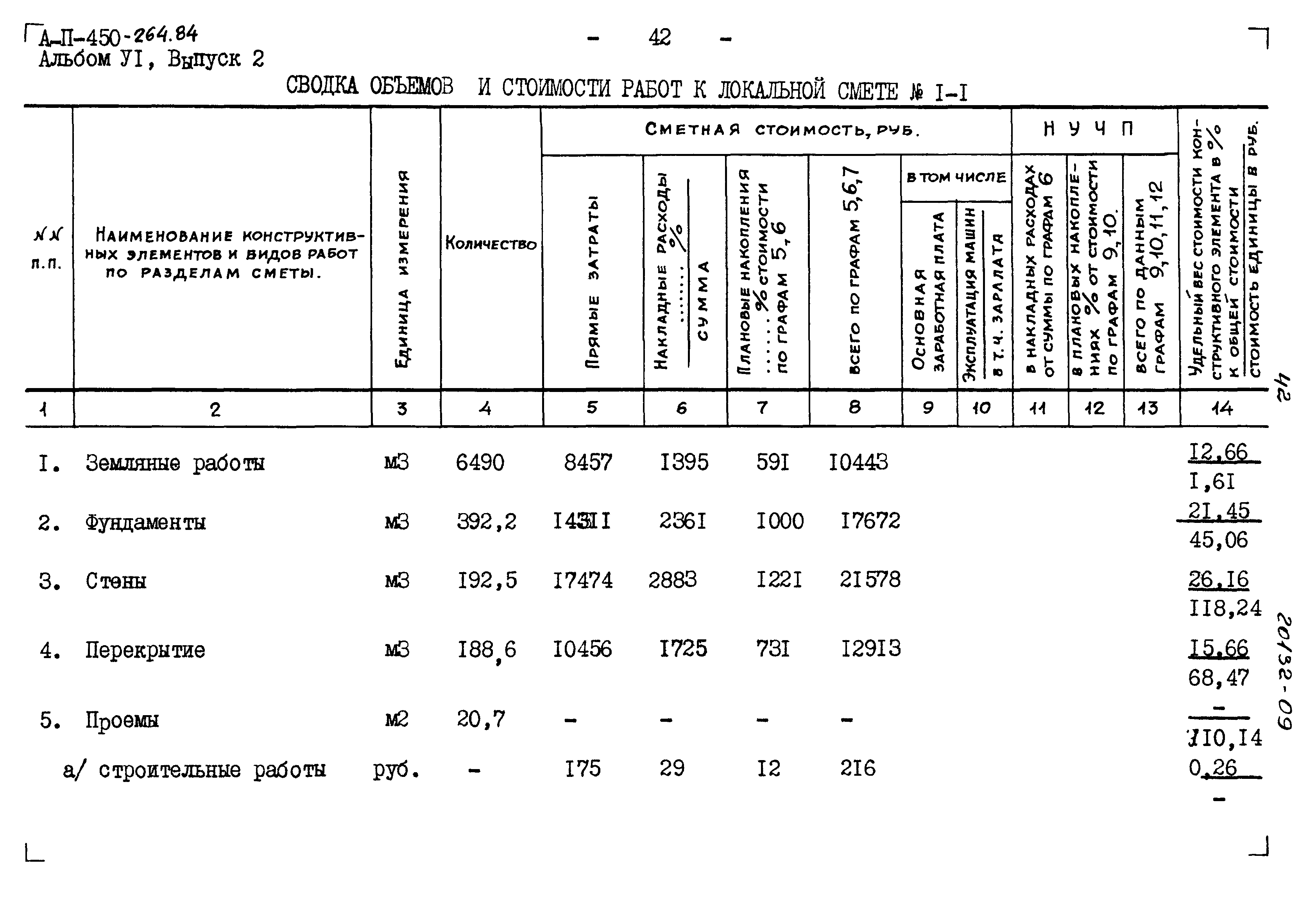 Типовой проект А-II-450-264.84
