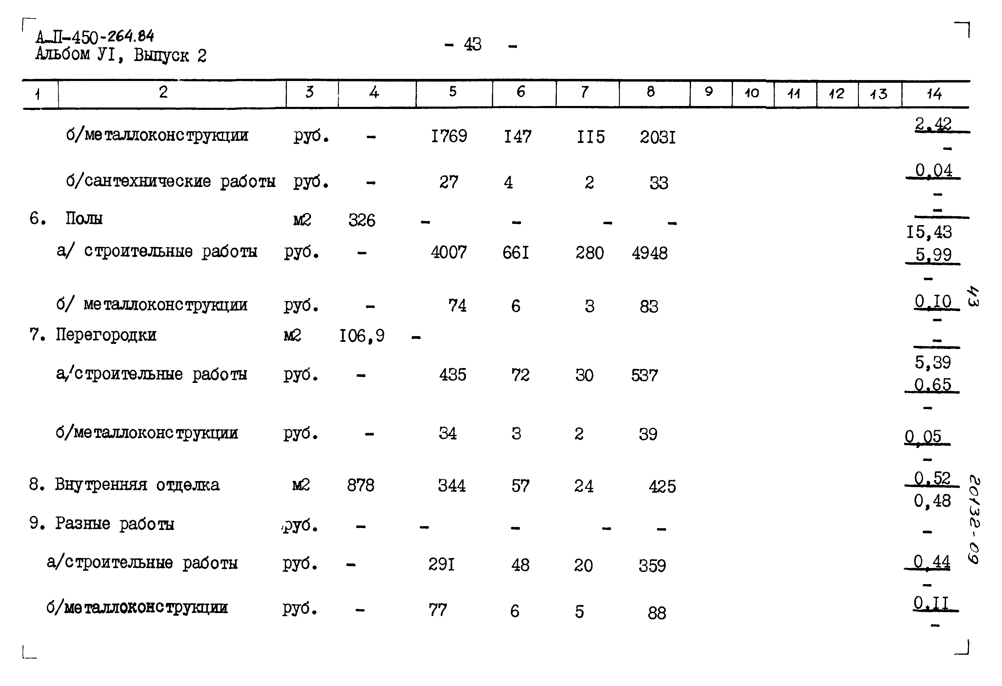 Типовой проект А-II-450-264.84