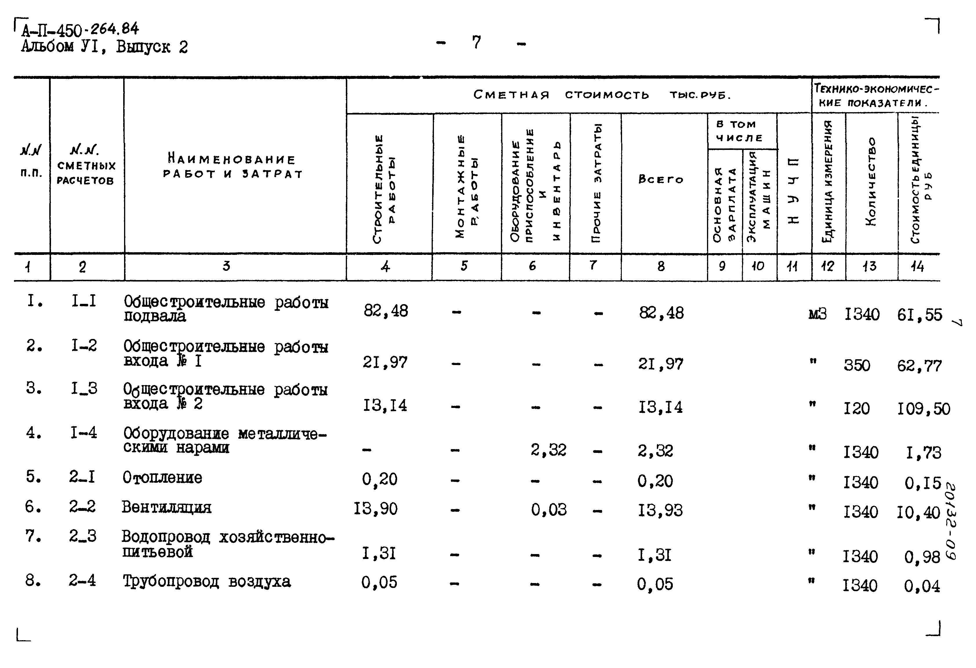 Типовой проект А-II-450-264.84