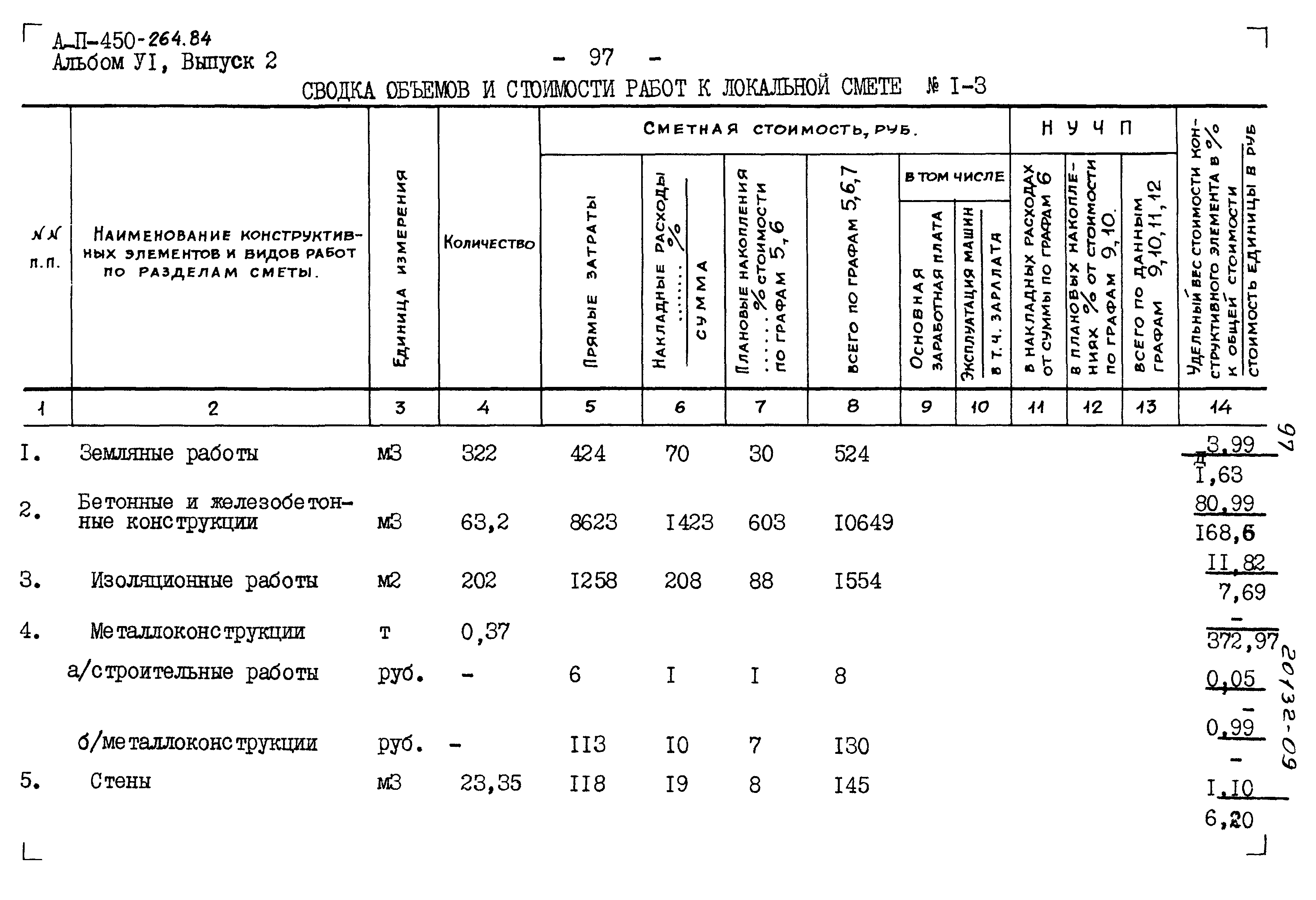 Типовой проект А-II-450-264.84