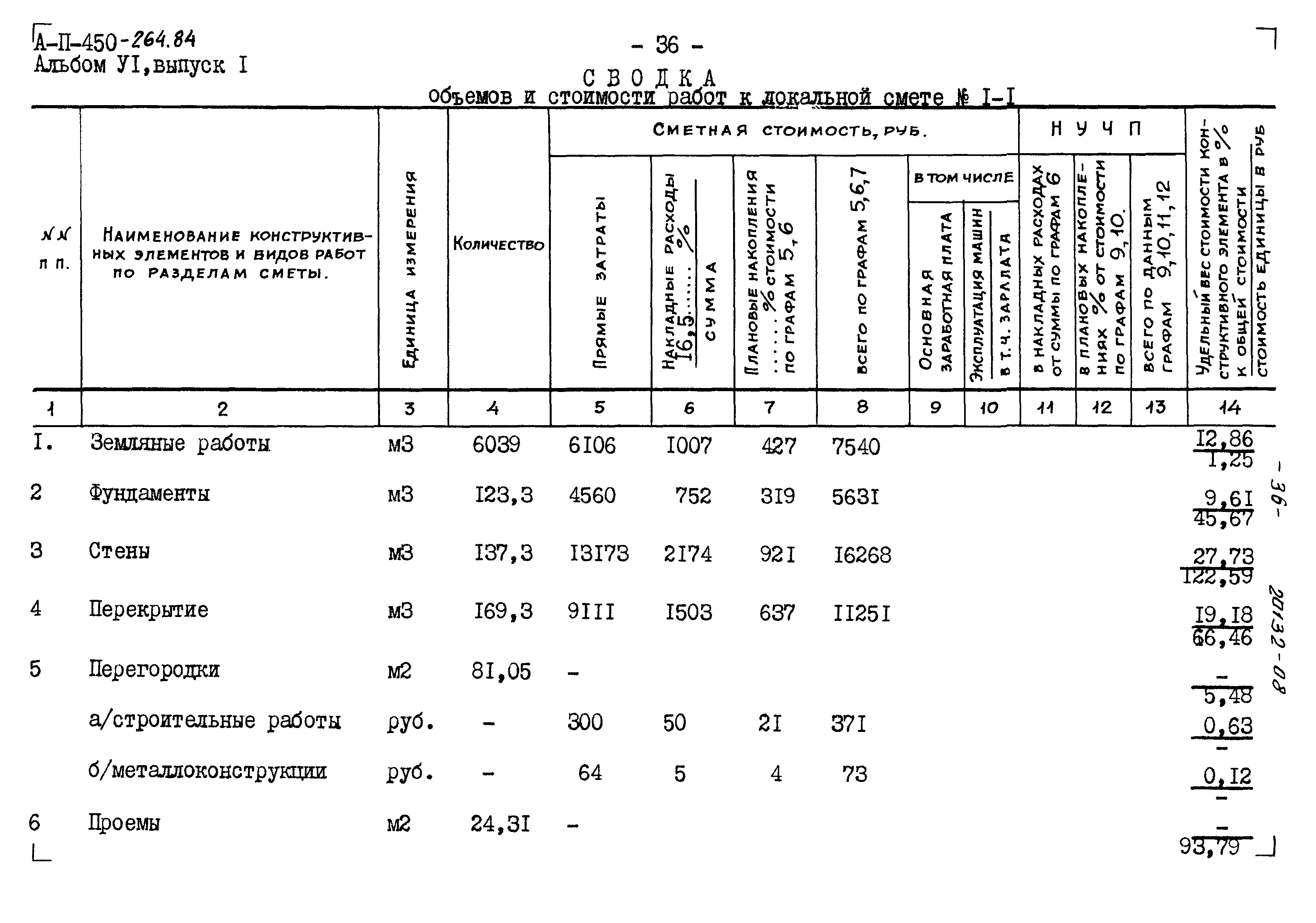 Типовой проект А-II-450-264.84