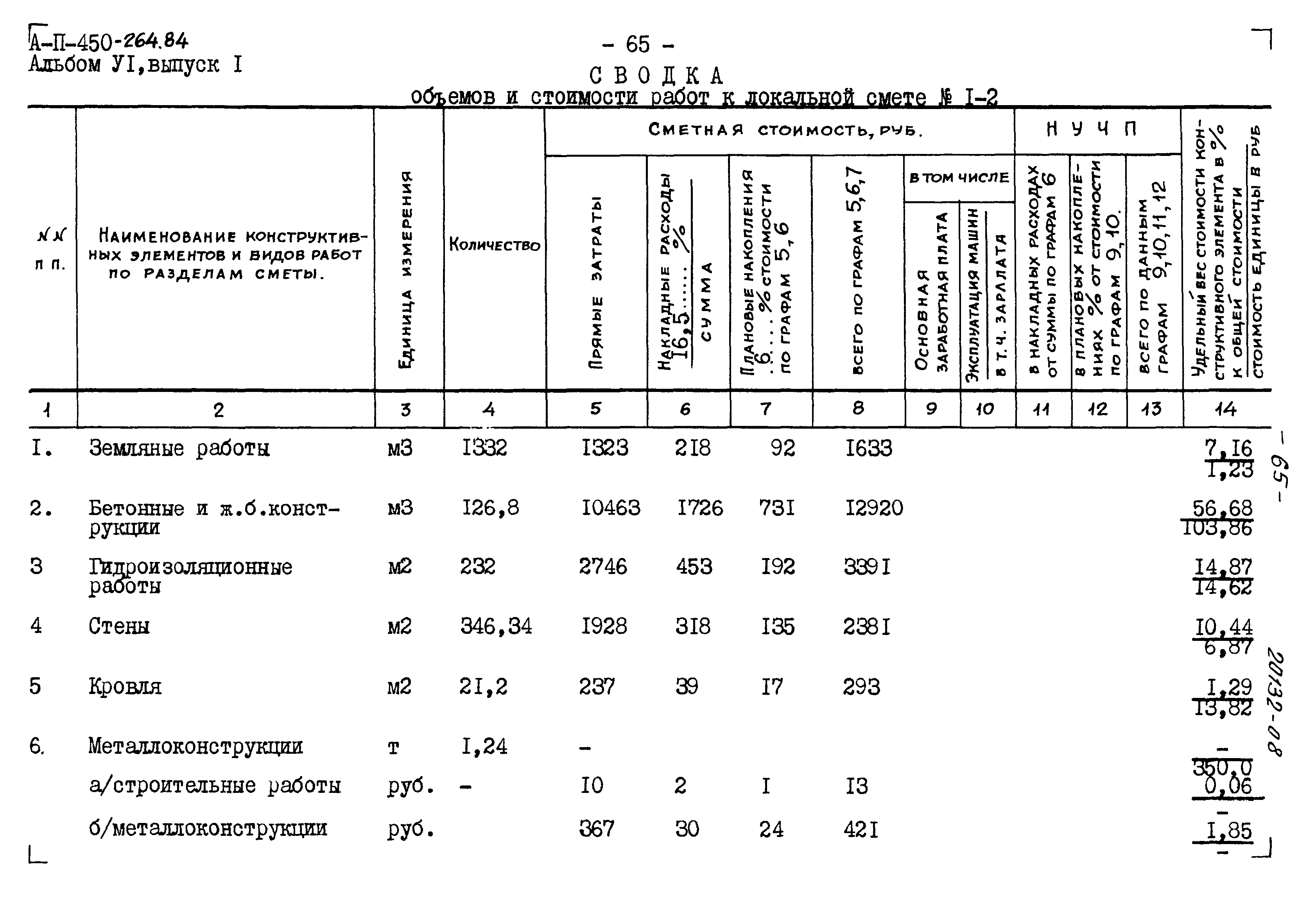 Типовой проект А-II-450-264.84