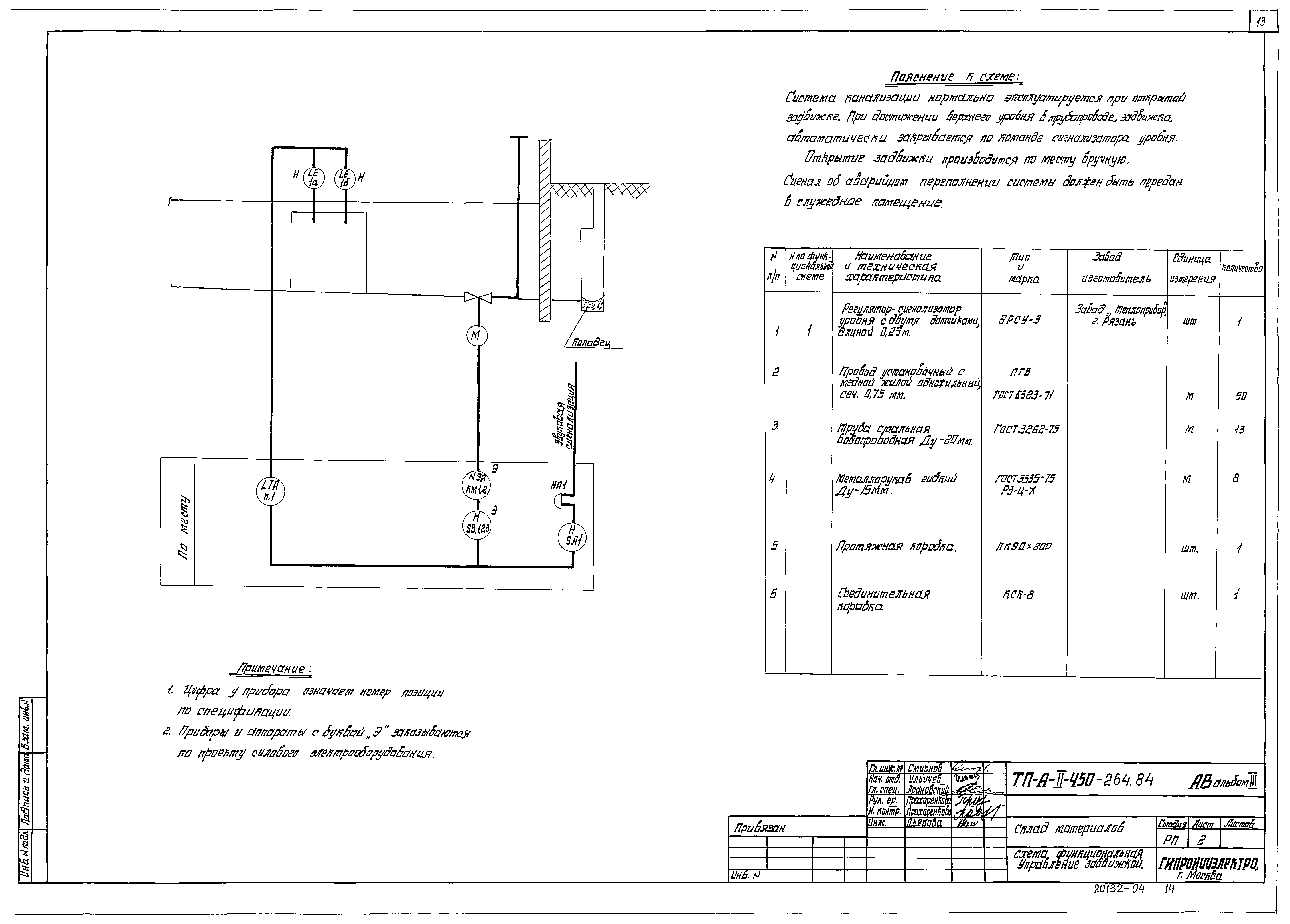 Типовой проект А-II-450-264.84