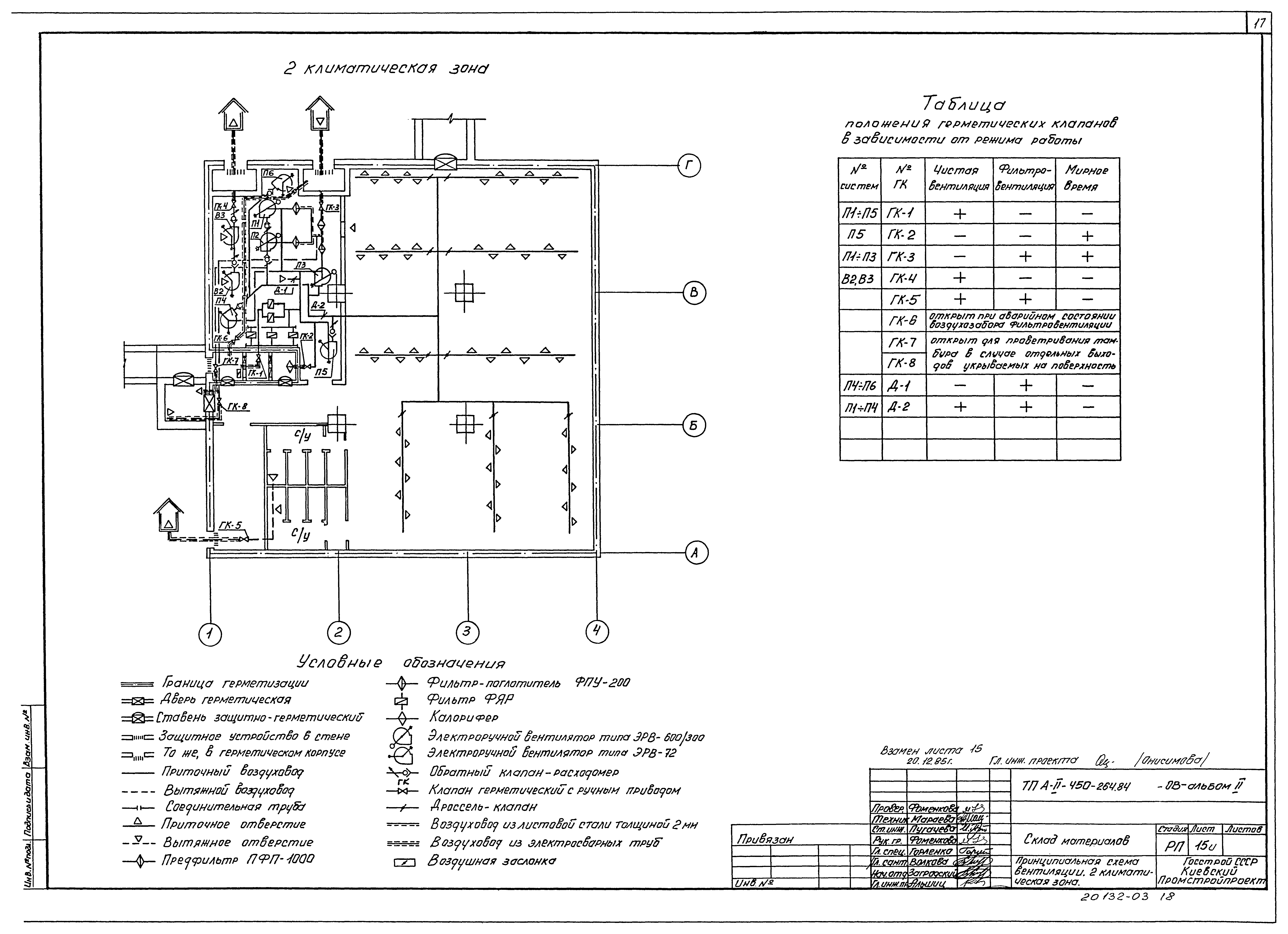 Типовой проект А-II-450-264.84