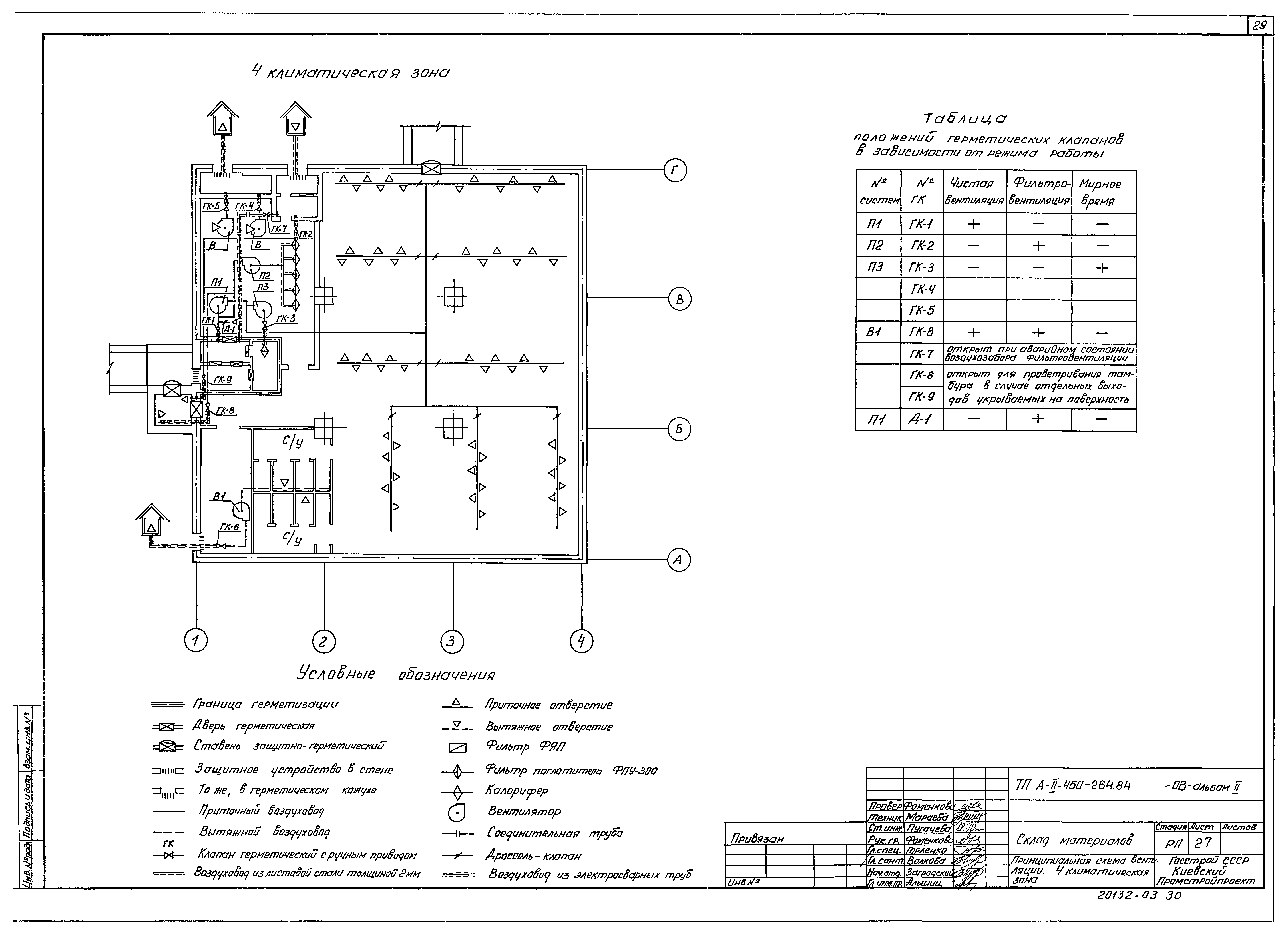 Типовой проект А-II-450-264.84