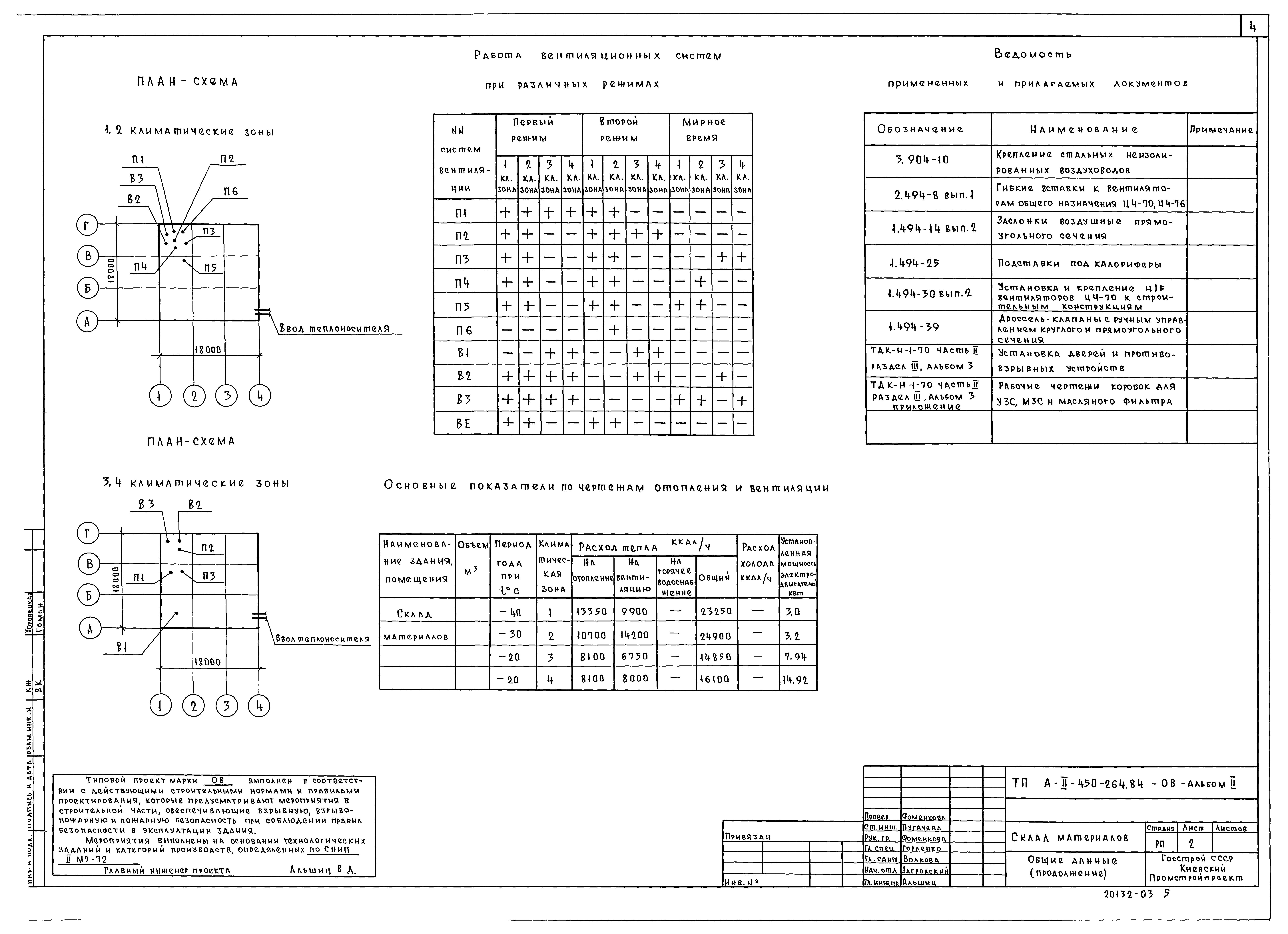 Типовой проект А-II-450-264.84