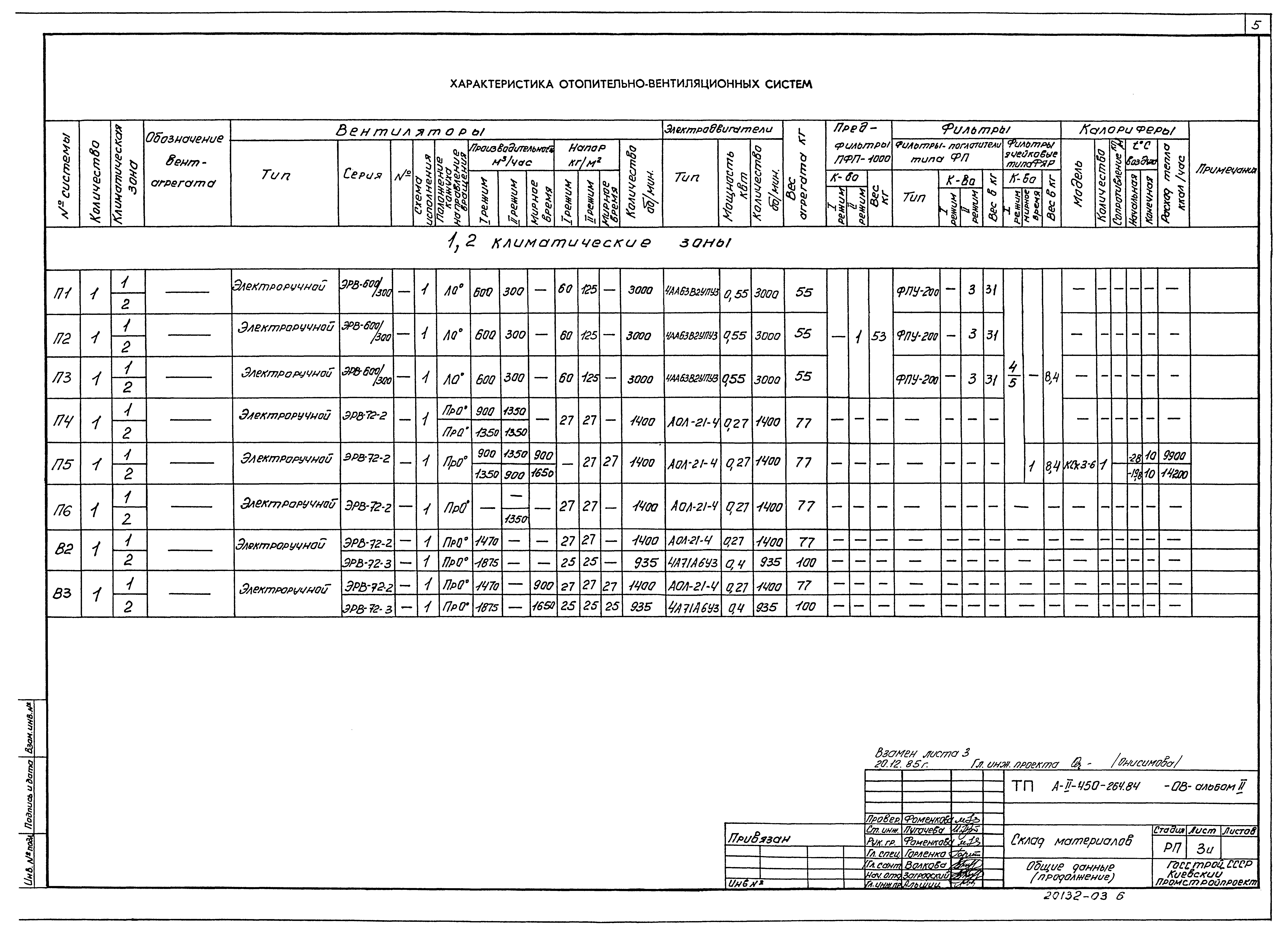 Типовой проект А-II-450-264.84