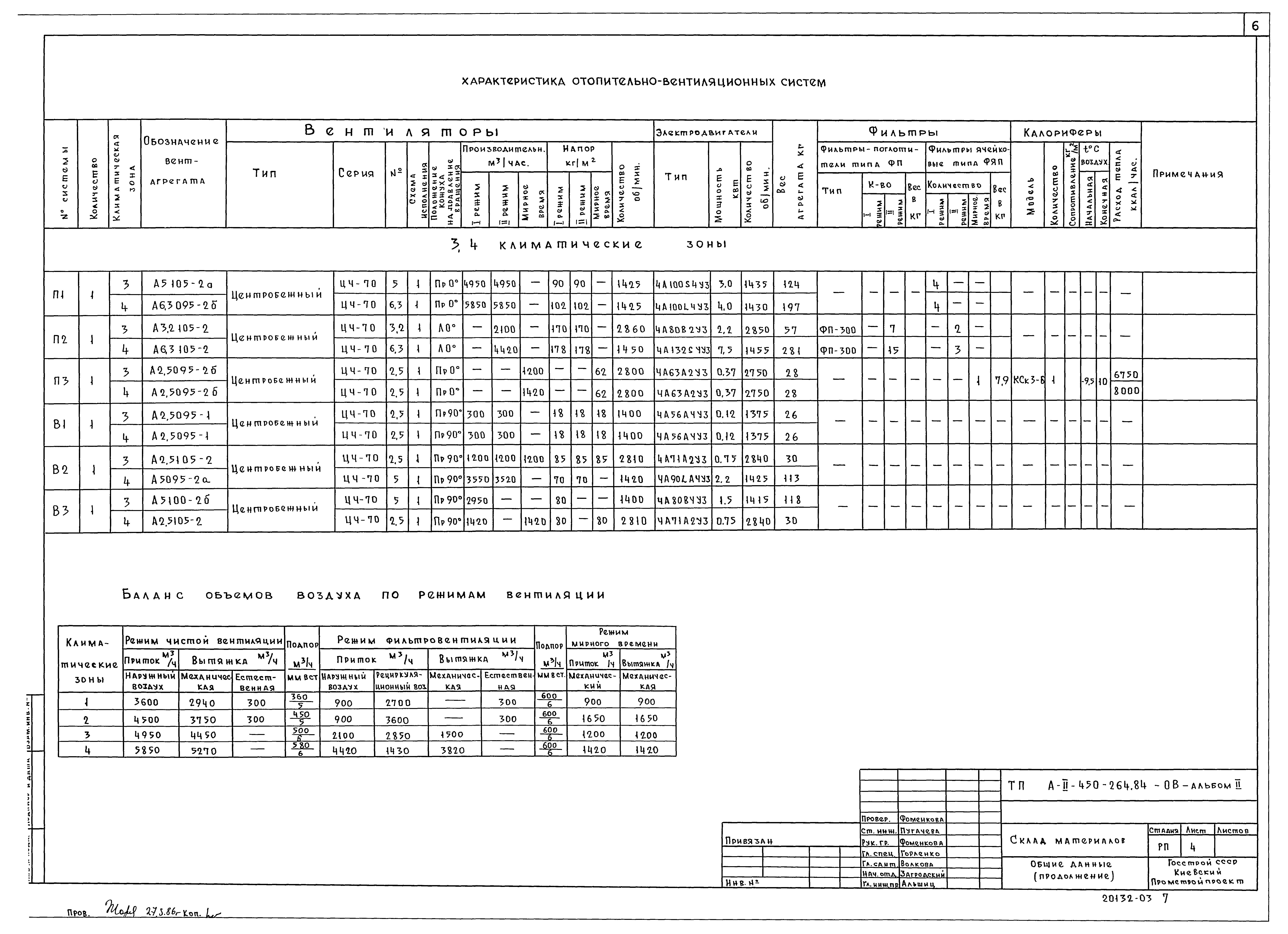 Типовой проект А-II-450-264.84