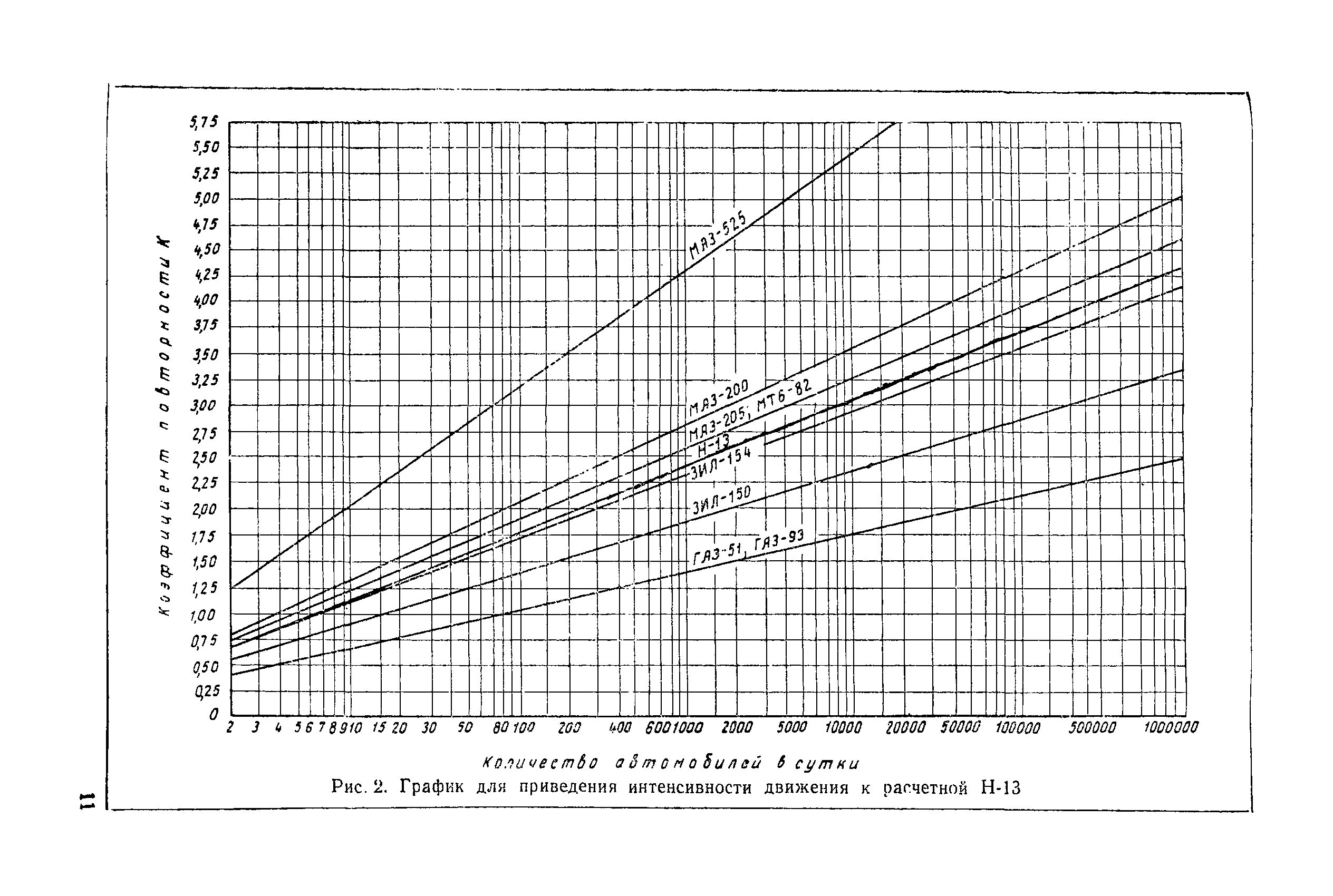 ВСН 46-60