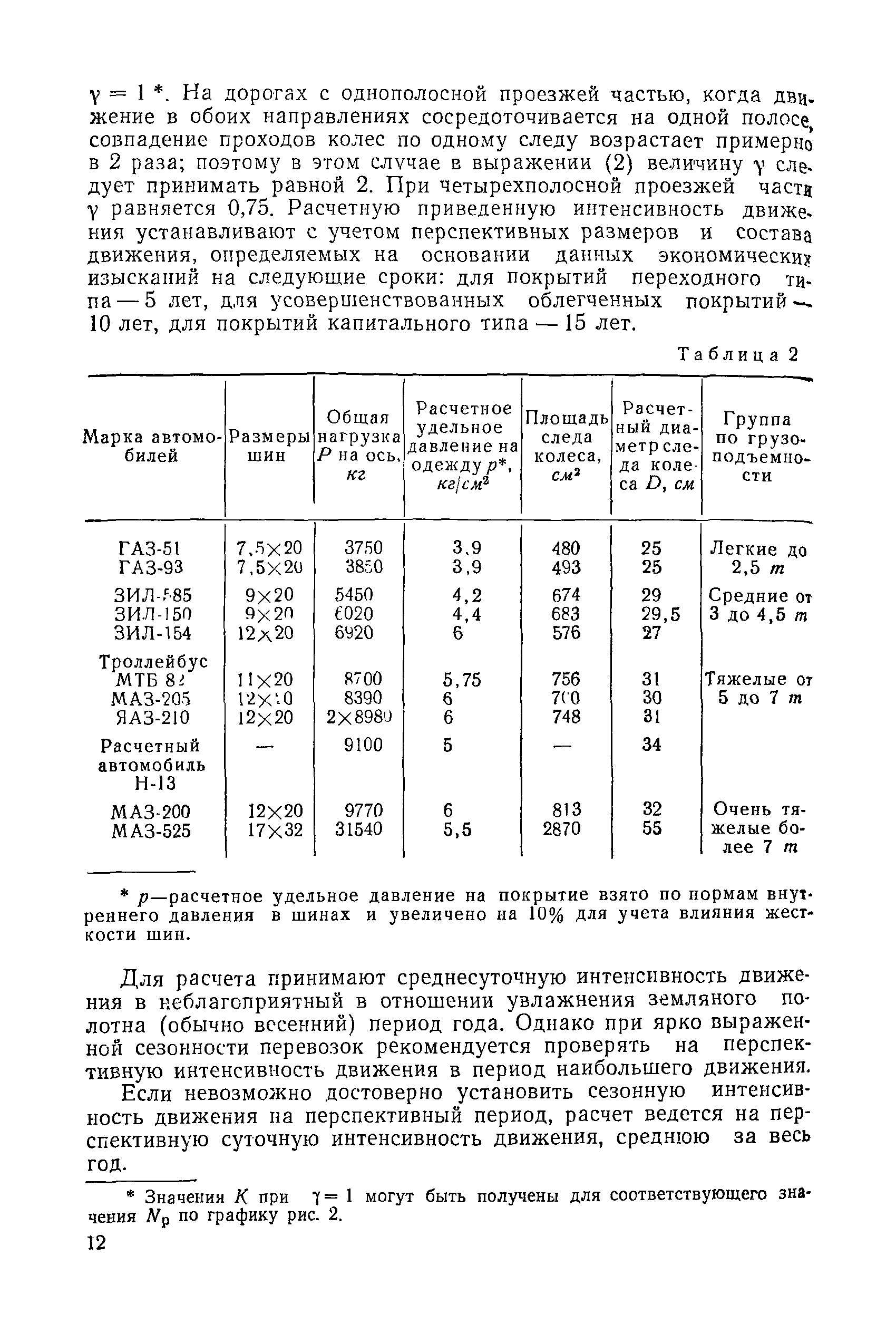 ВСН 46-60