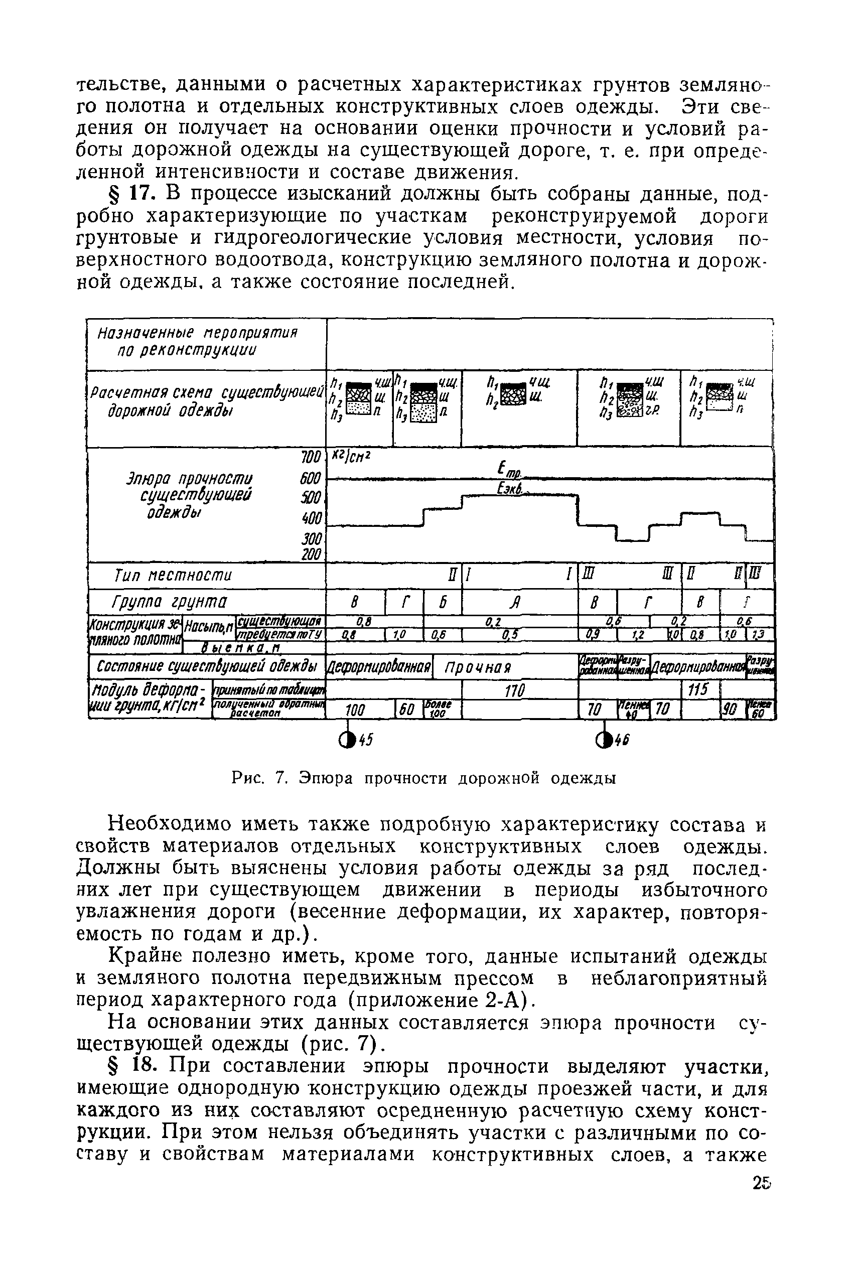 ВСН 46-60