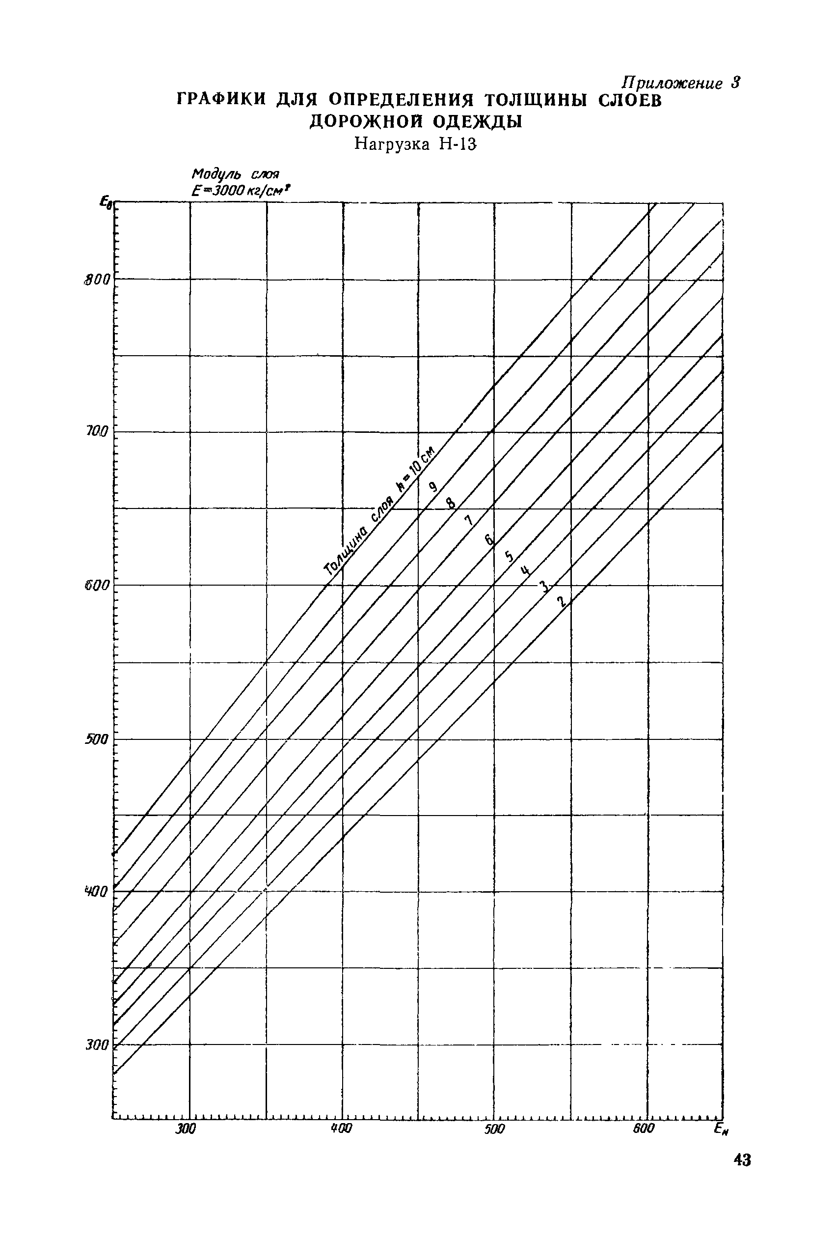 ВСН 46-60