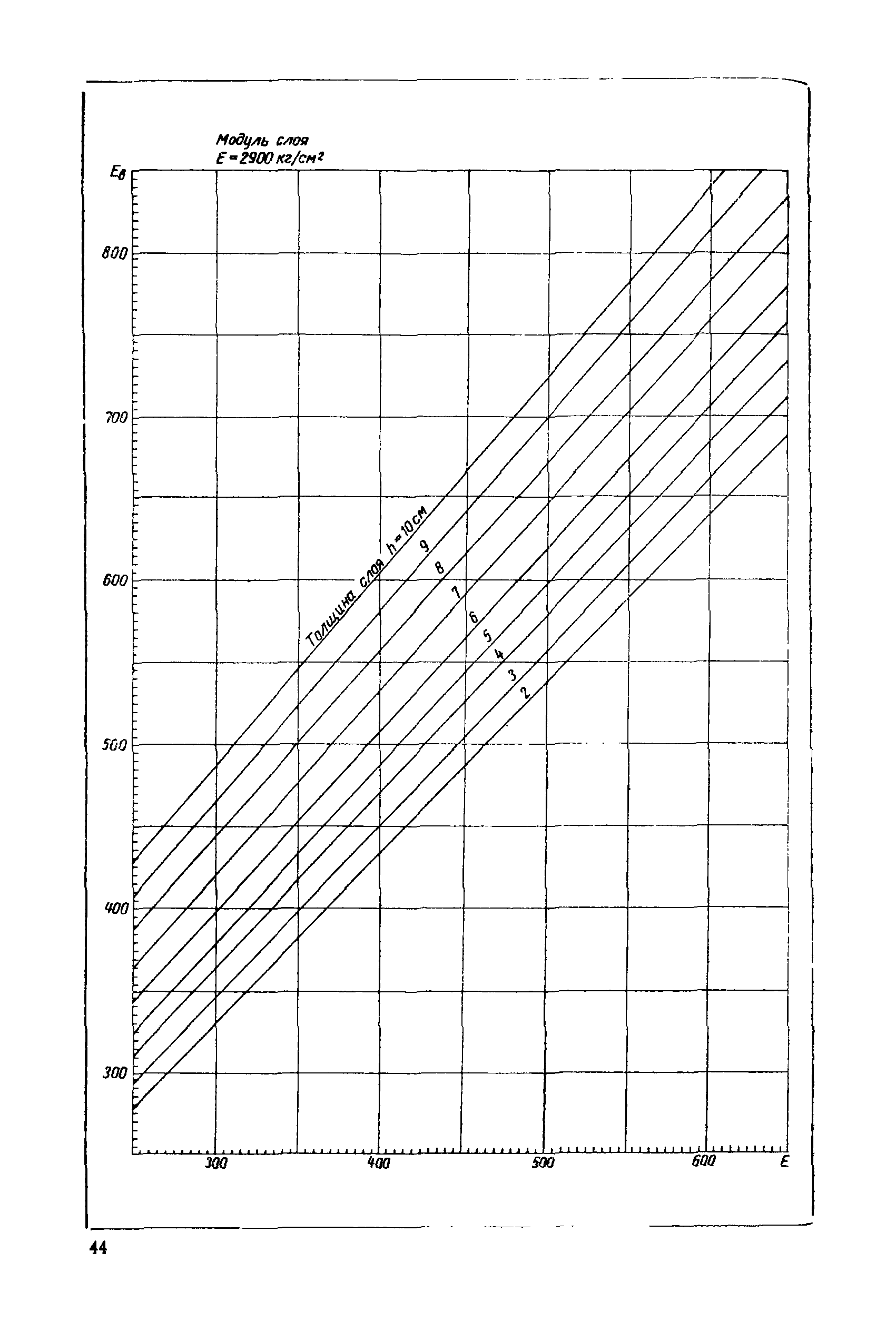 ВСН 46-60