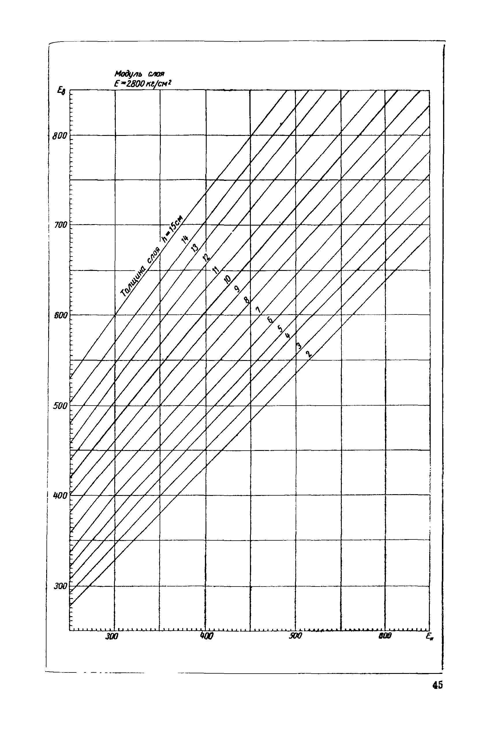 ВСН 46-60