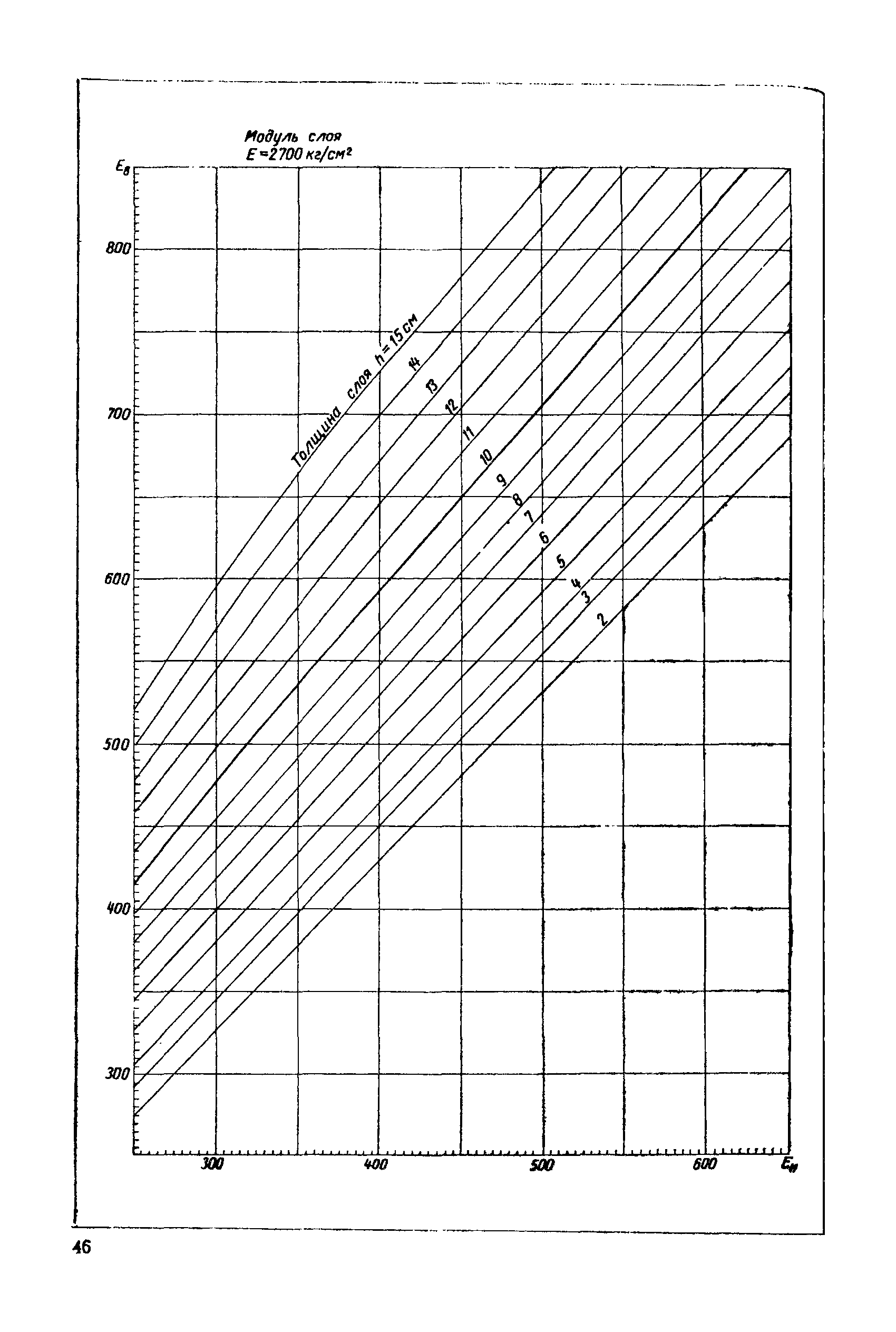 ВСН 46-60