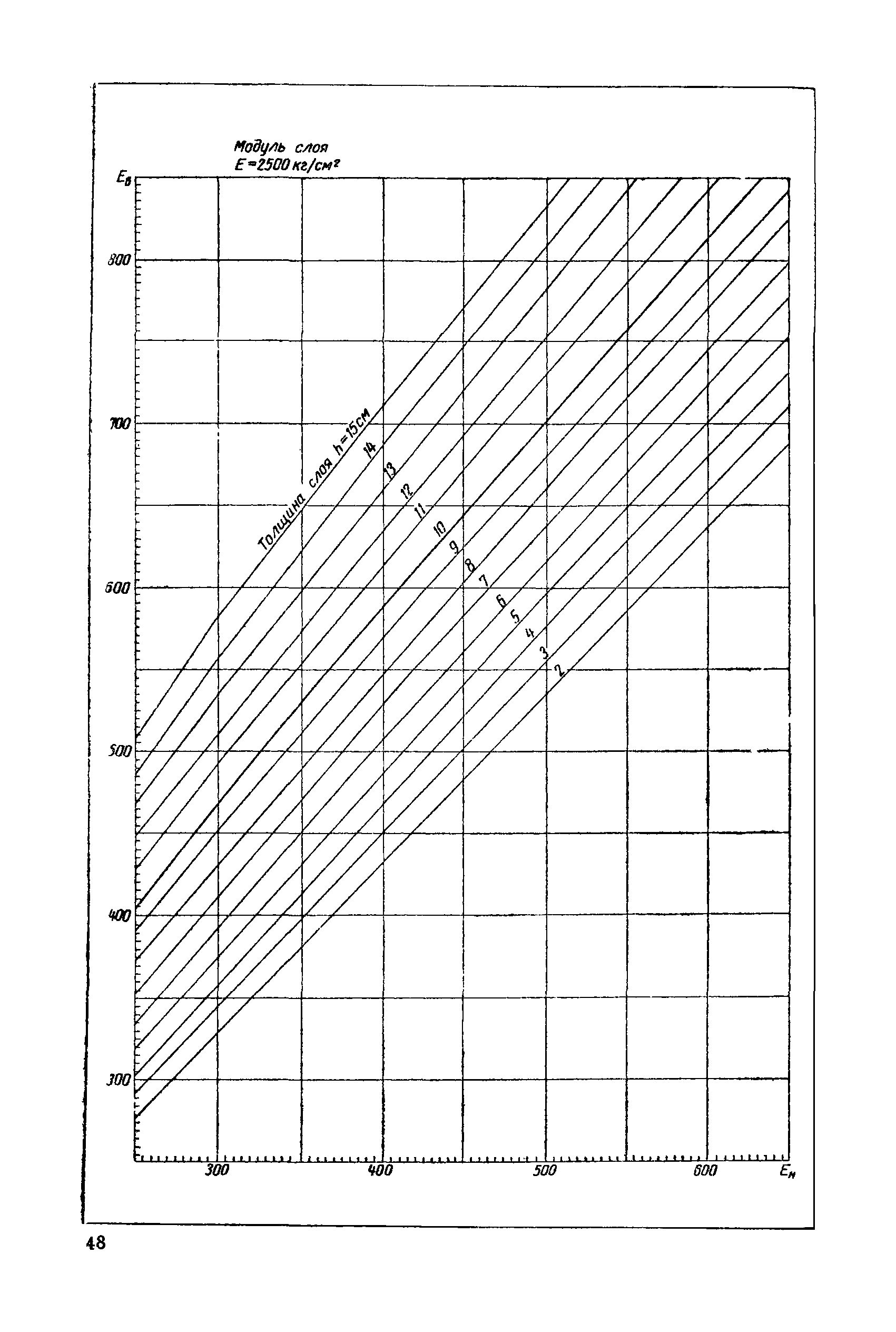 ВСН 46-60