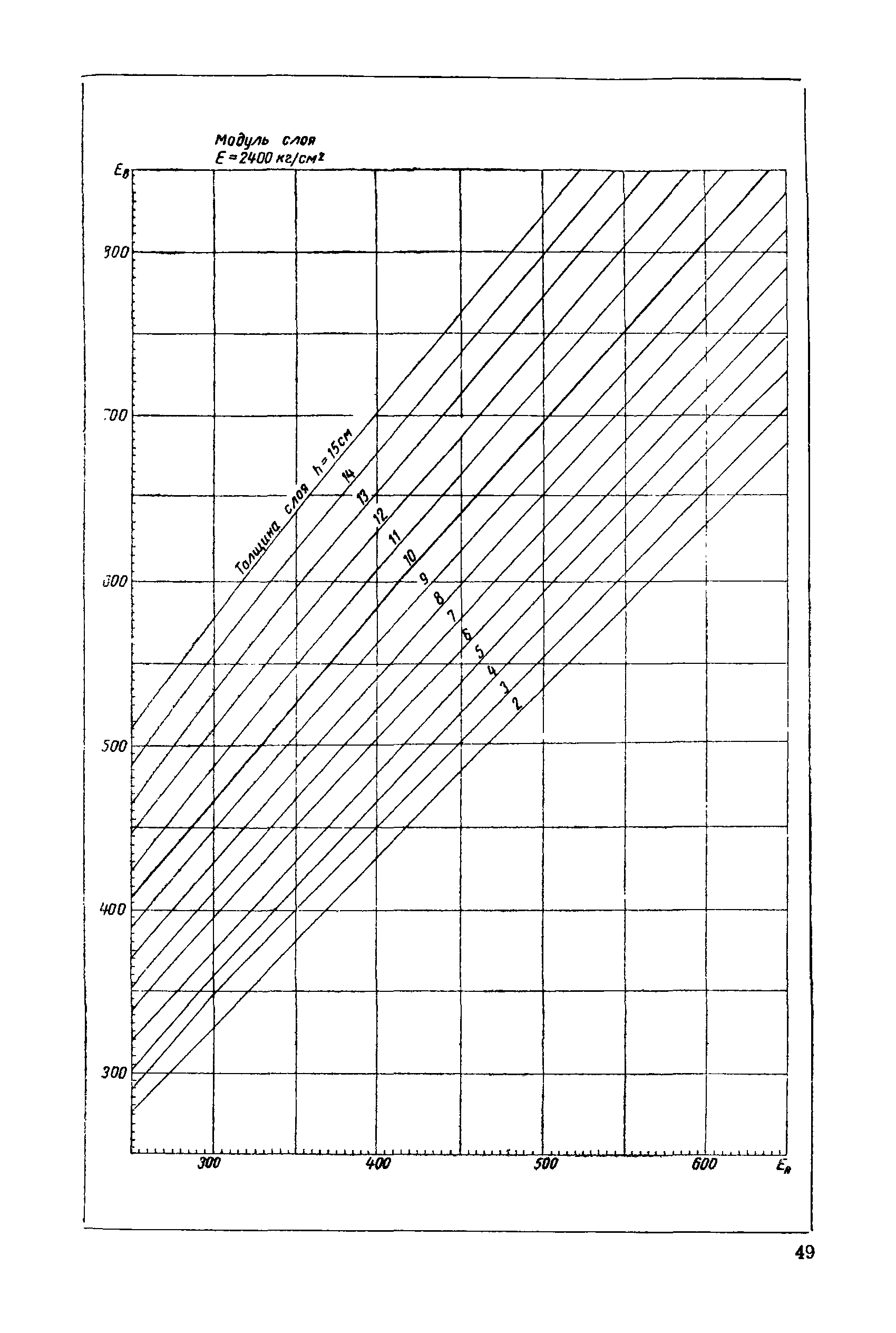 ВСН 46-60