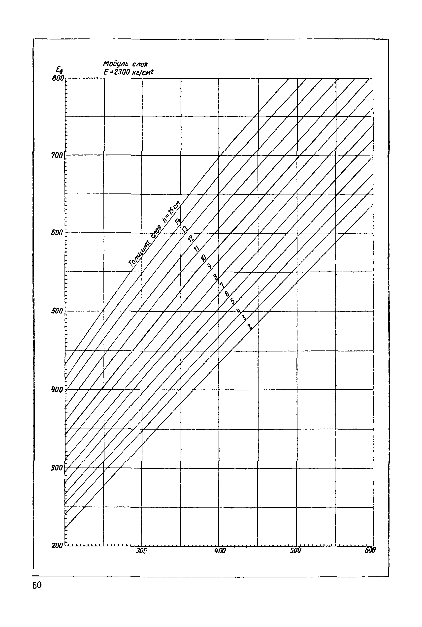 ВСН 46-60