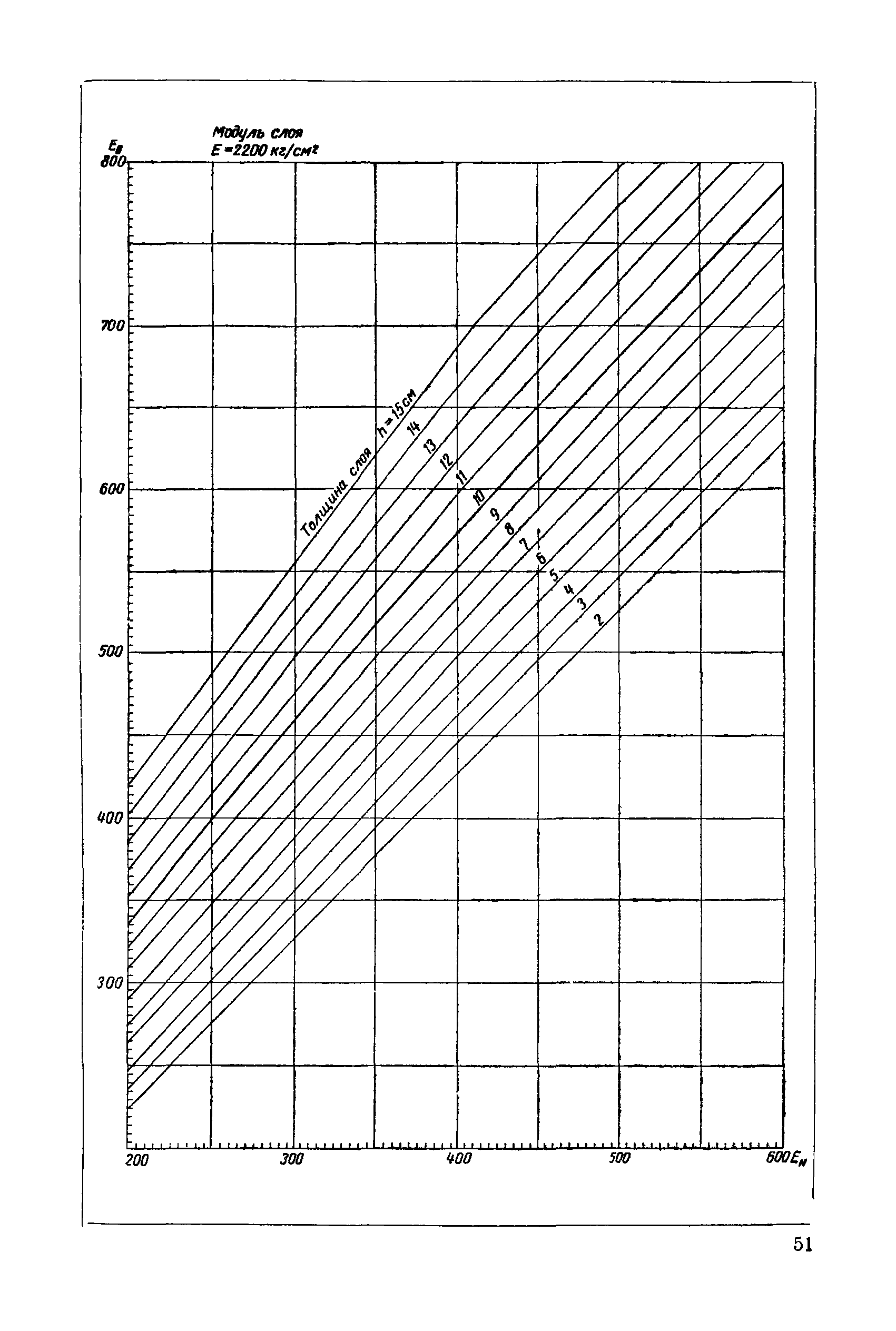 ВСН 46-60