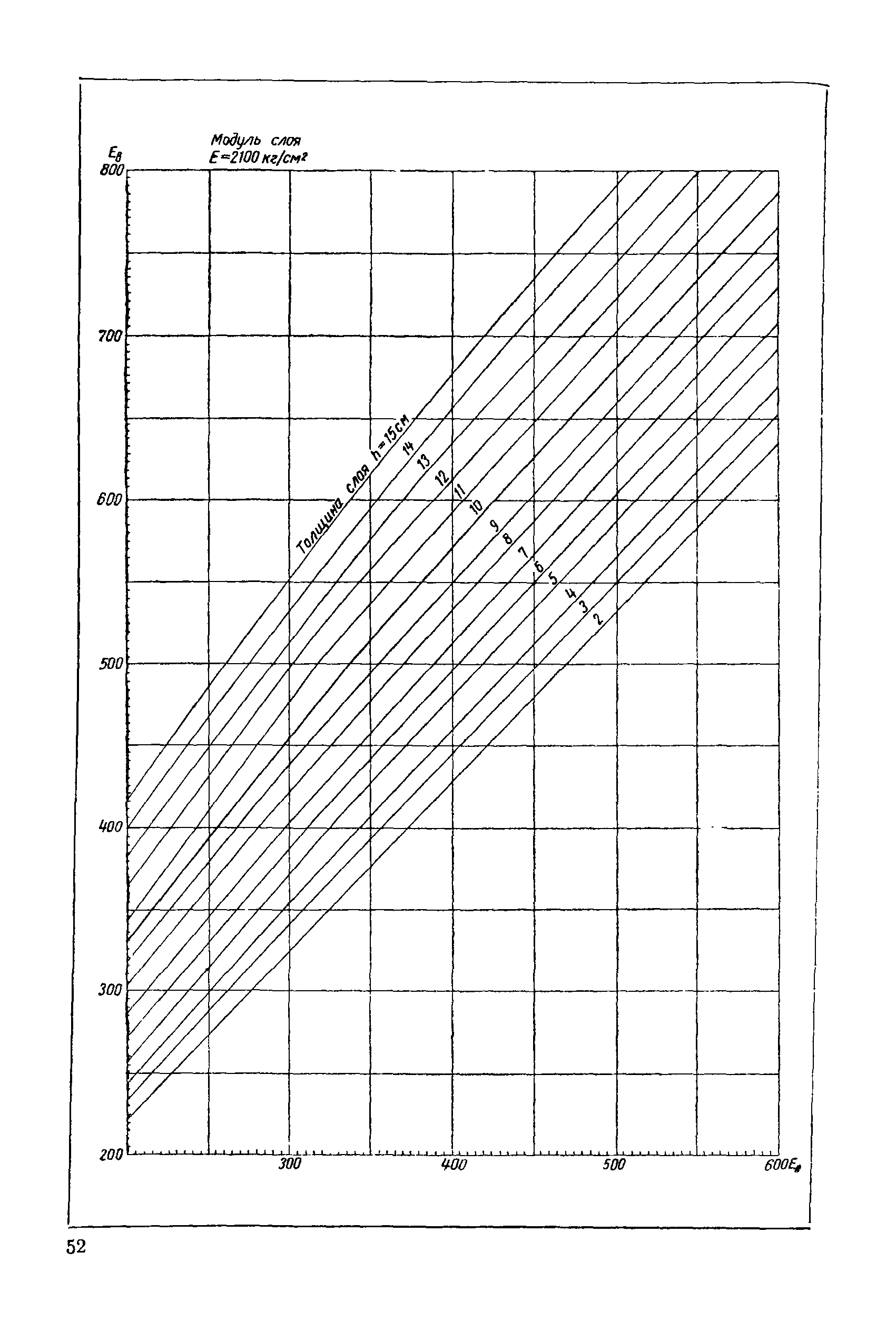 ВСН 46-60