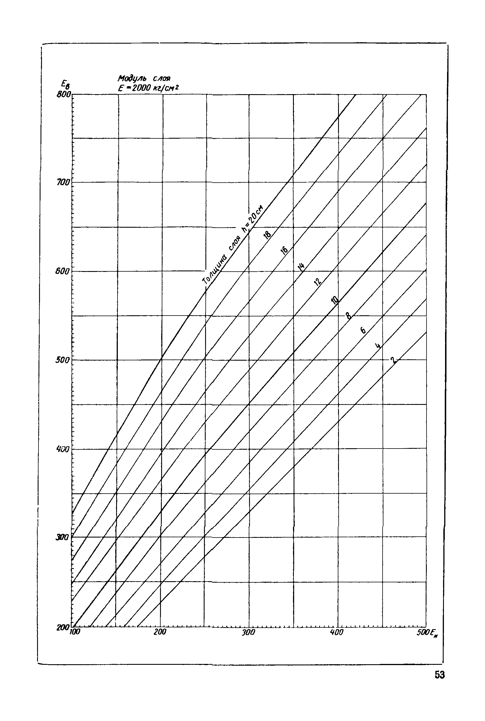 ВСН 46-60