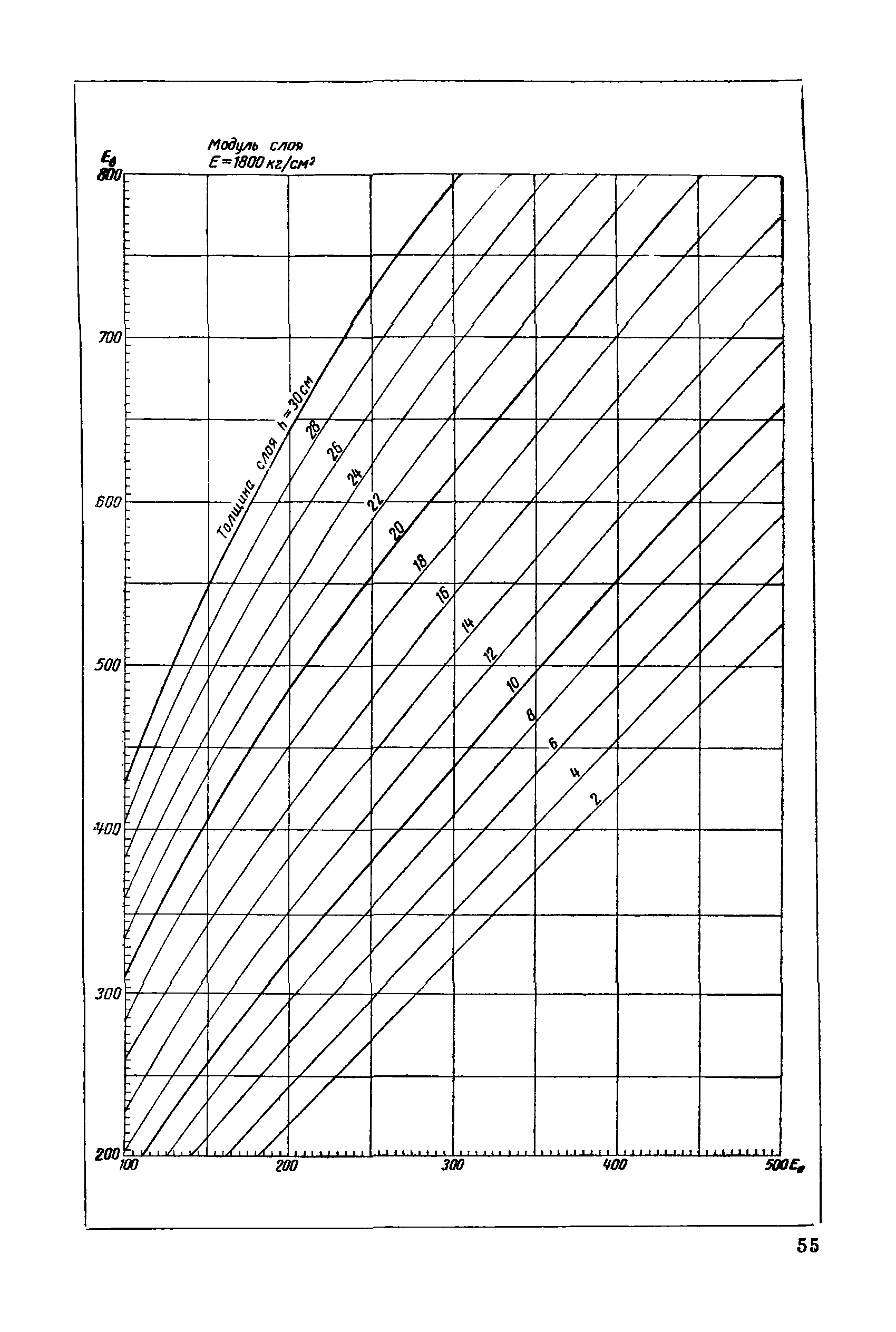 ВСН 46-60