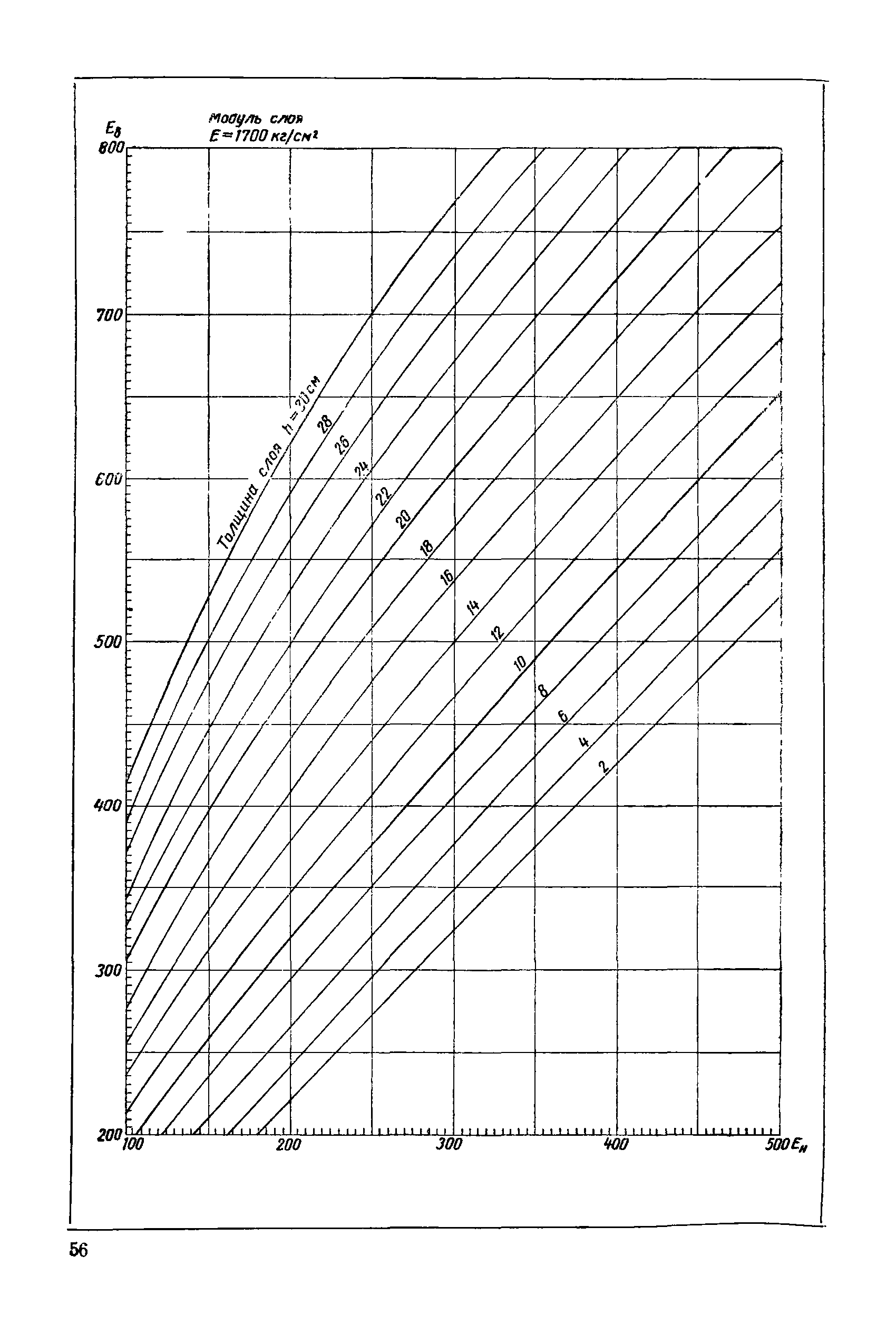 ВСН 46-60