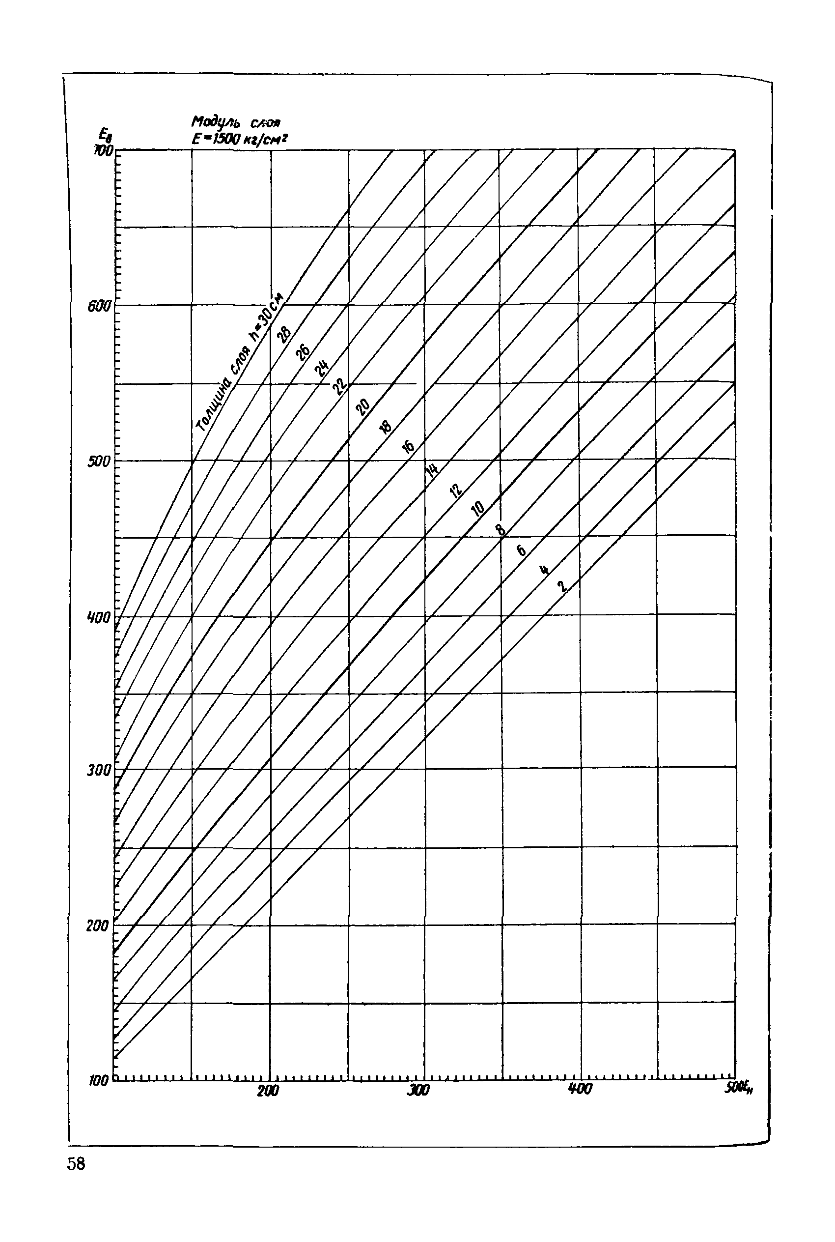 ВСН 46-60