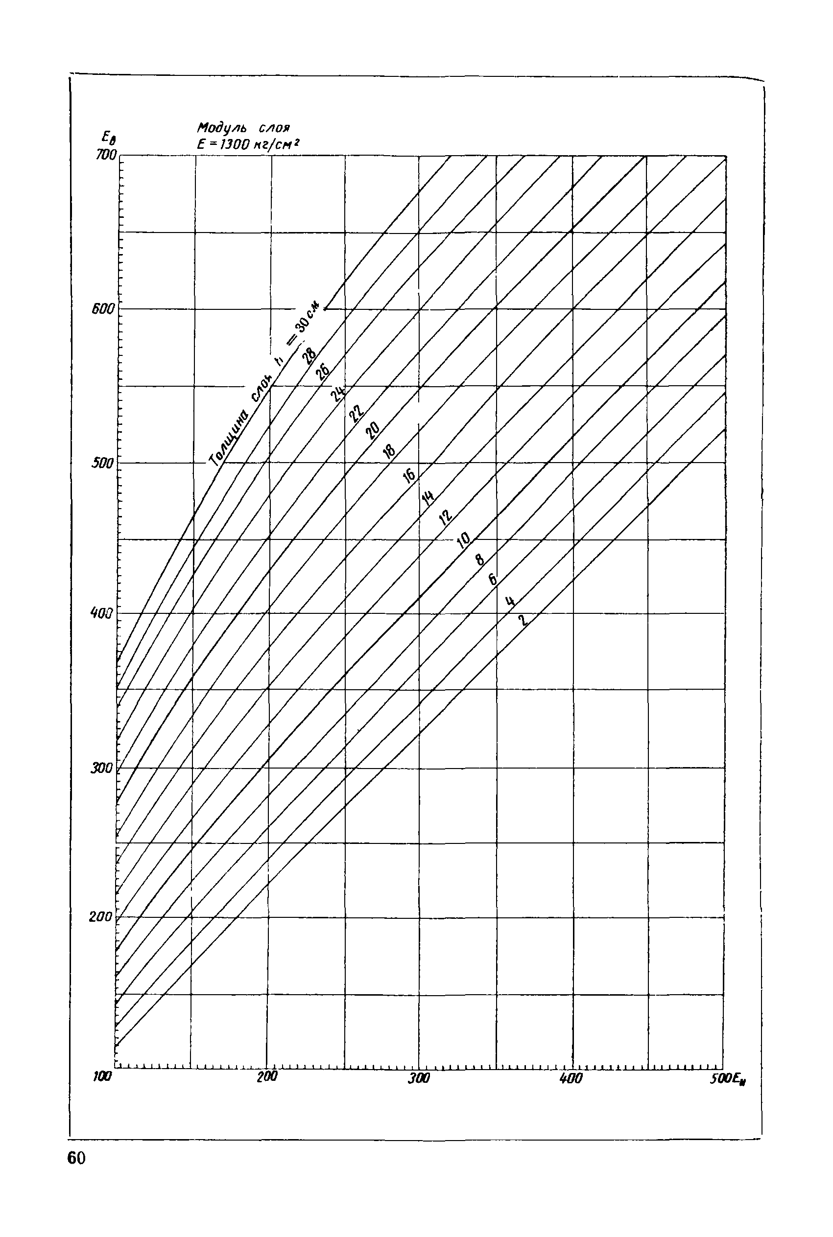 ВСН 46-60