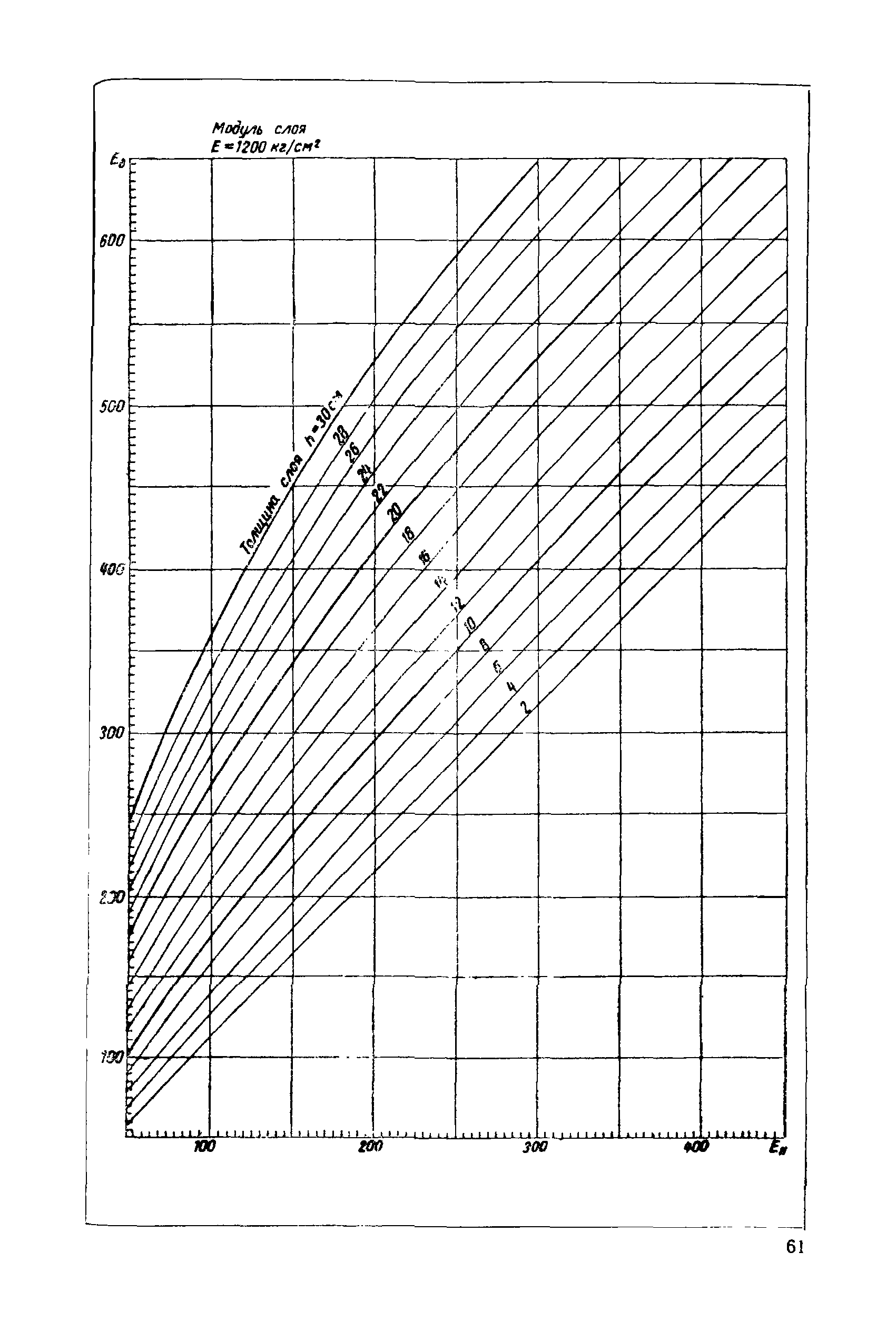 ВСН 46-60