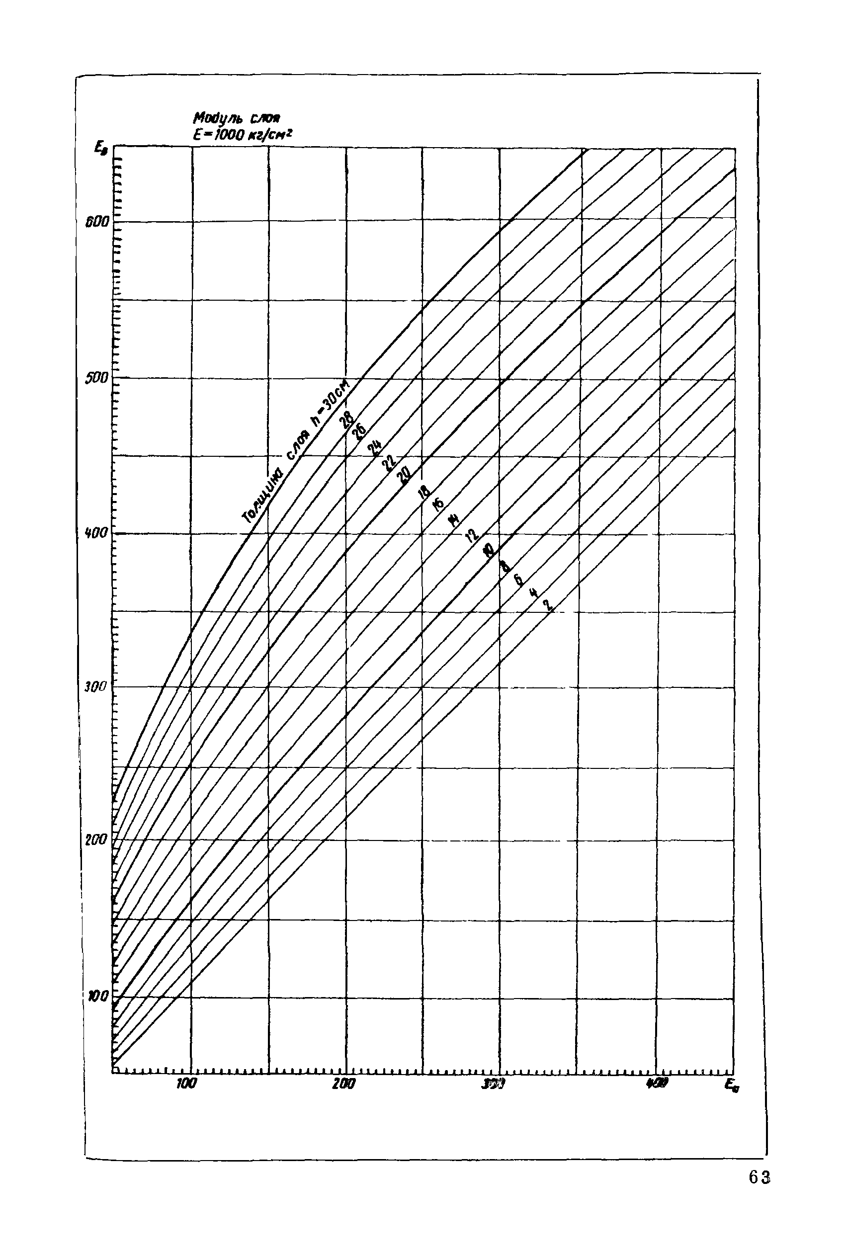 ВСН 46-60