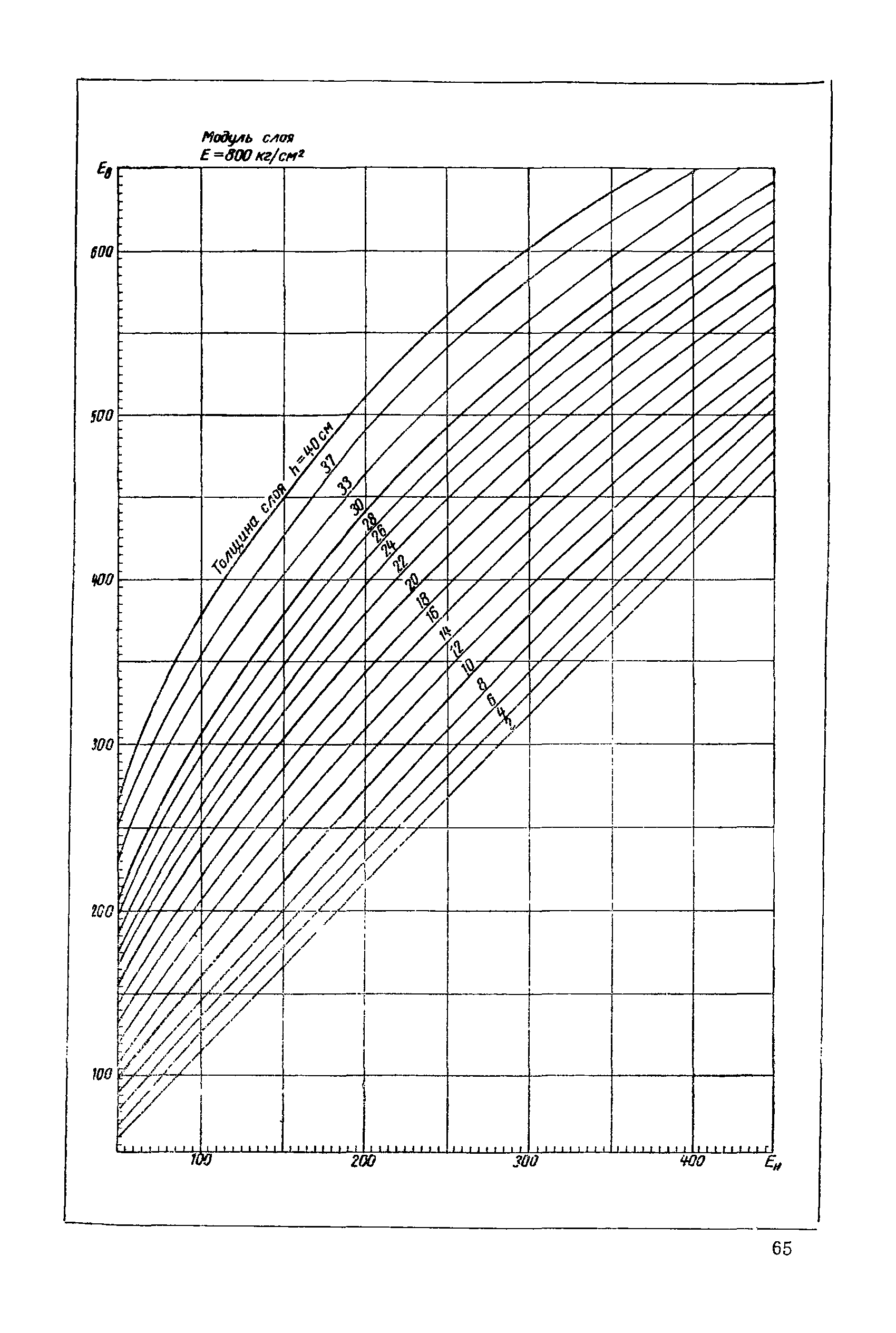 ВСН 46-60