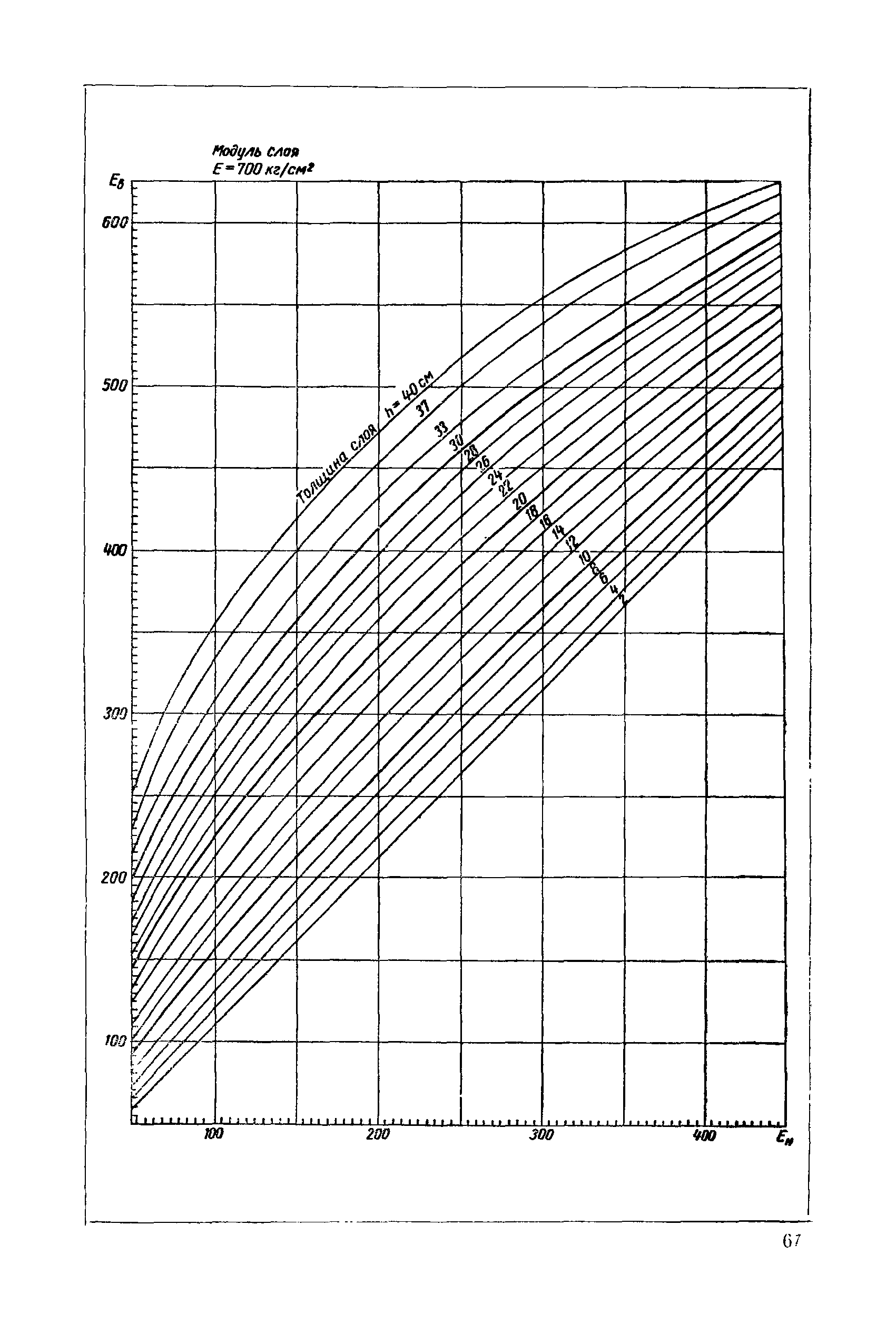 ВСН 46-60