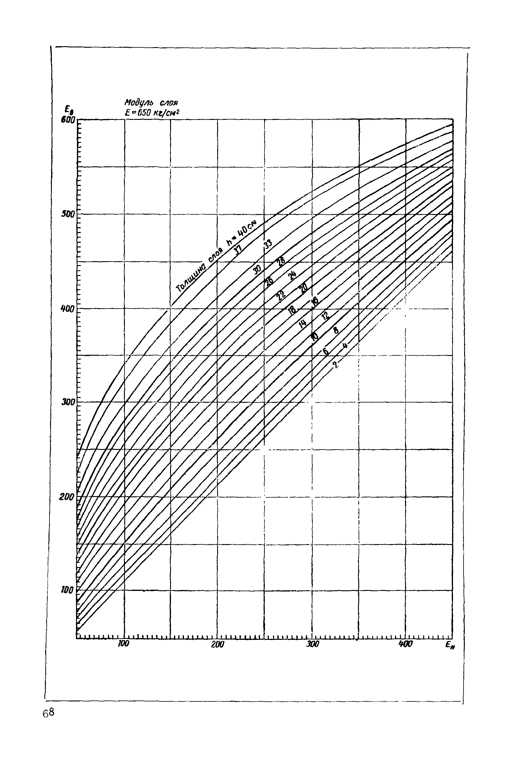 ВСН 46-60