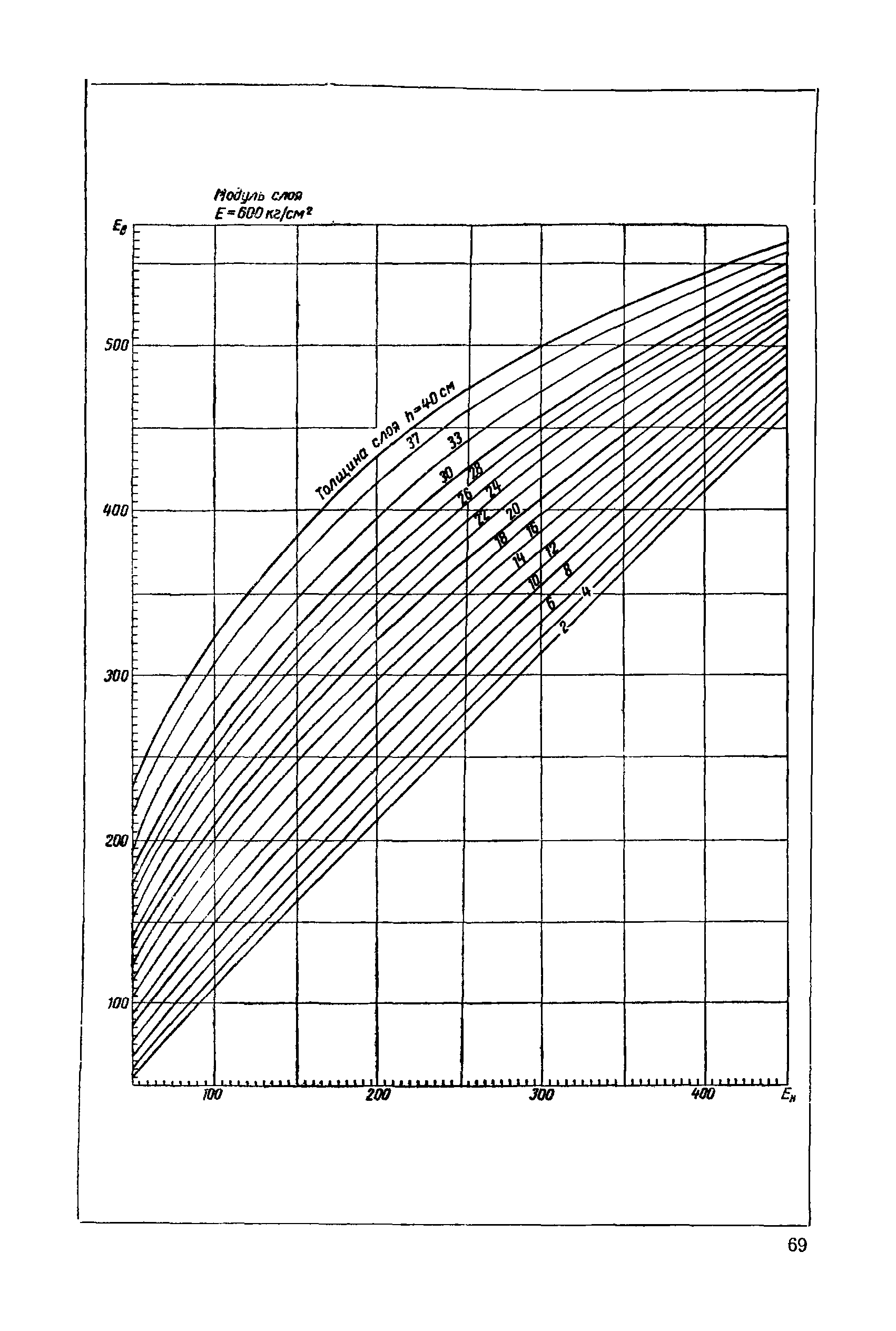 ВСН 46-60