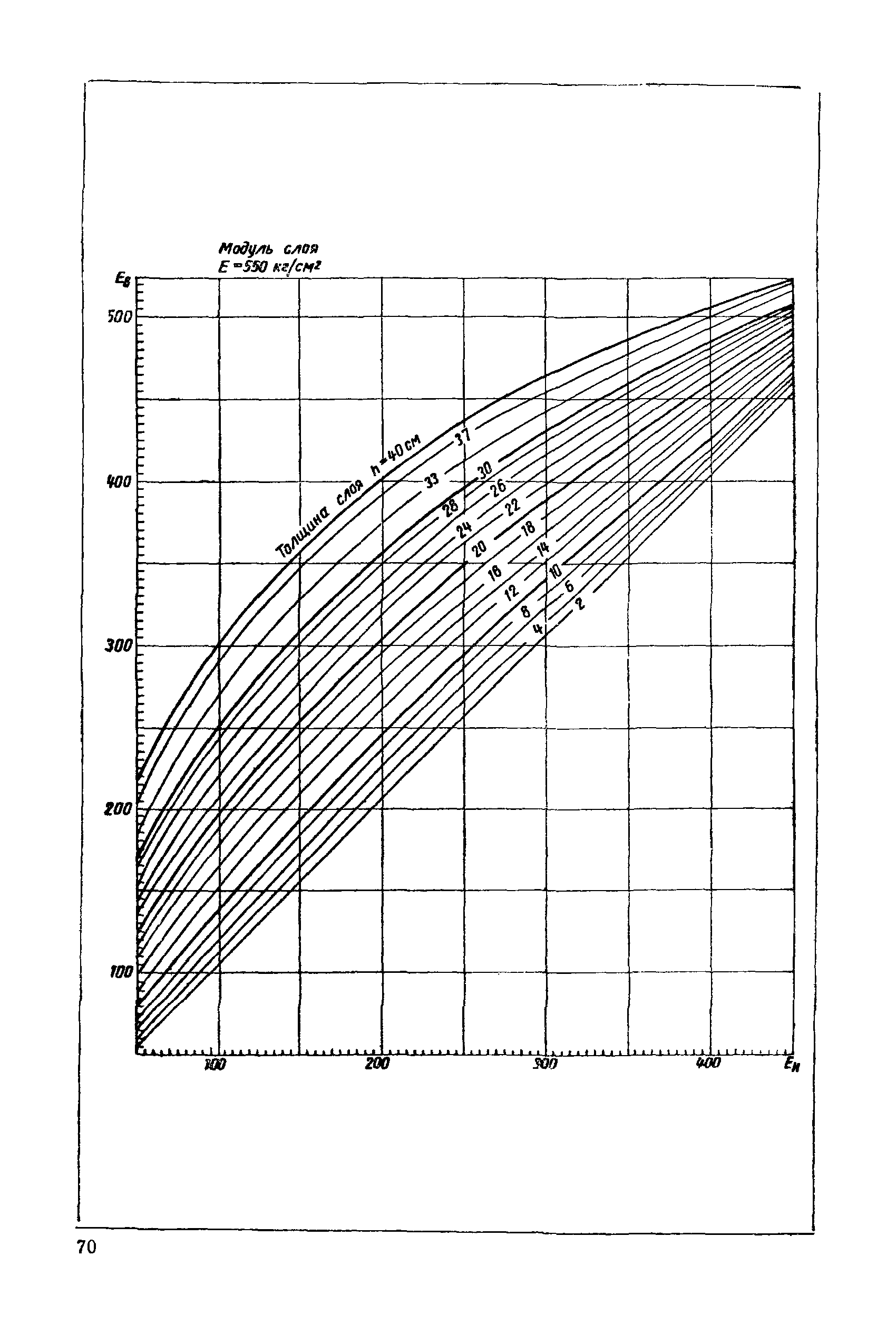 ВСН 46-60