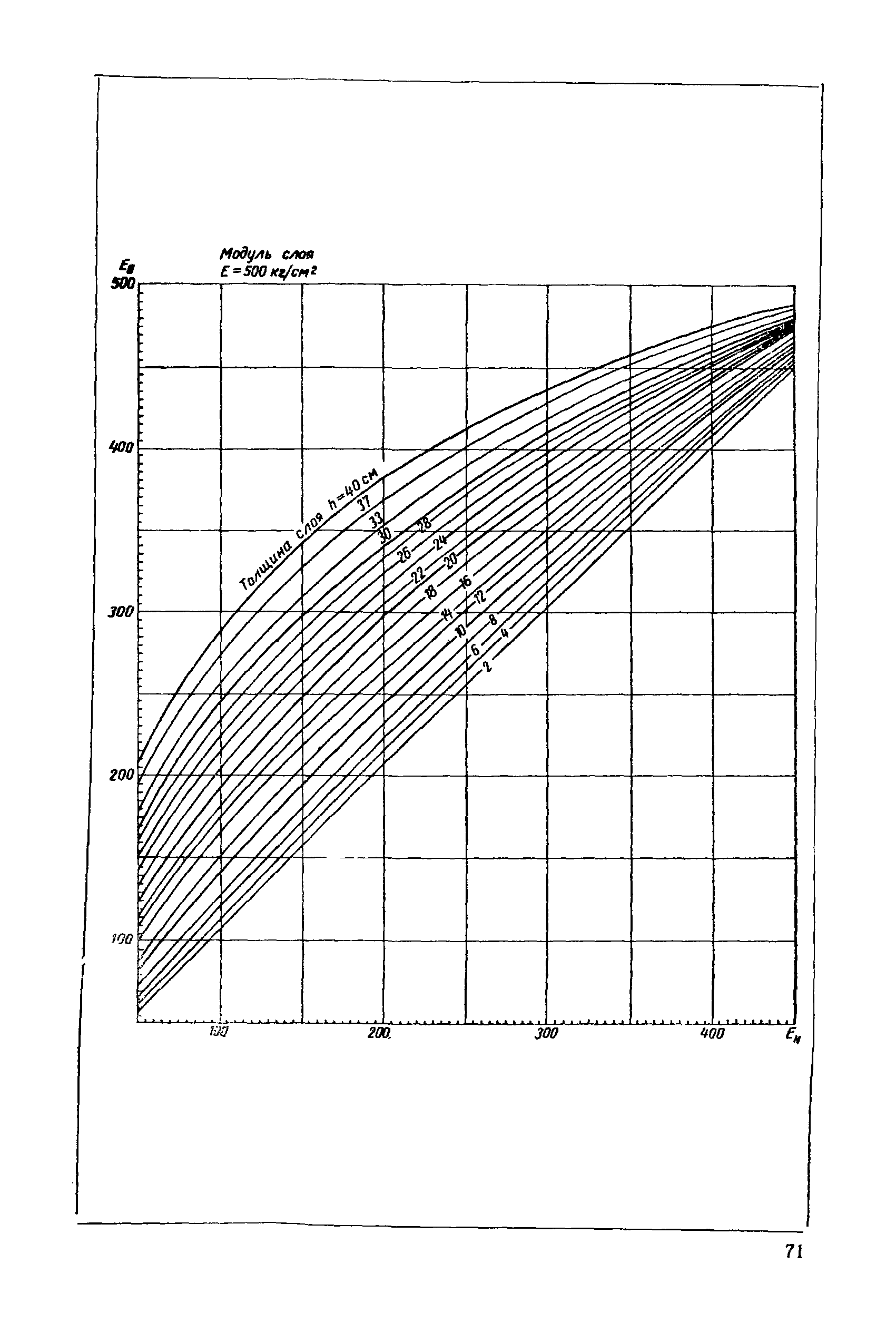 ВСН 46-60