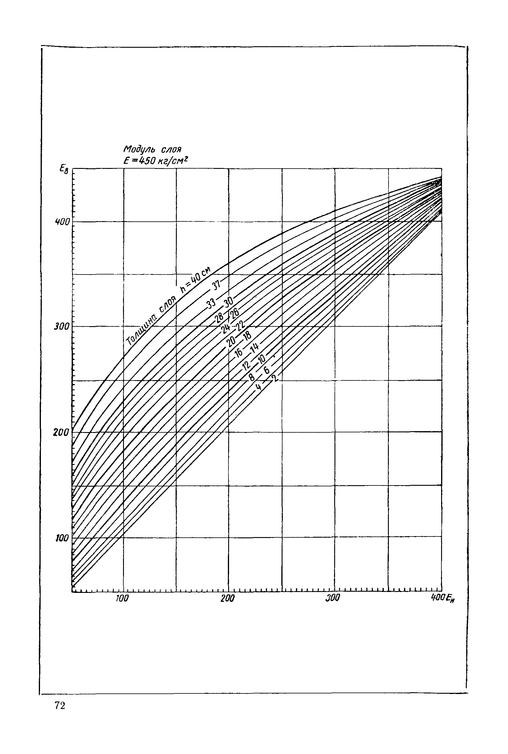 ВСН 46-60