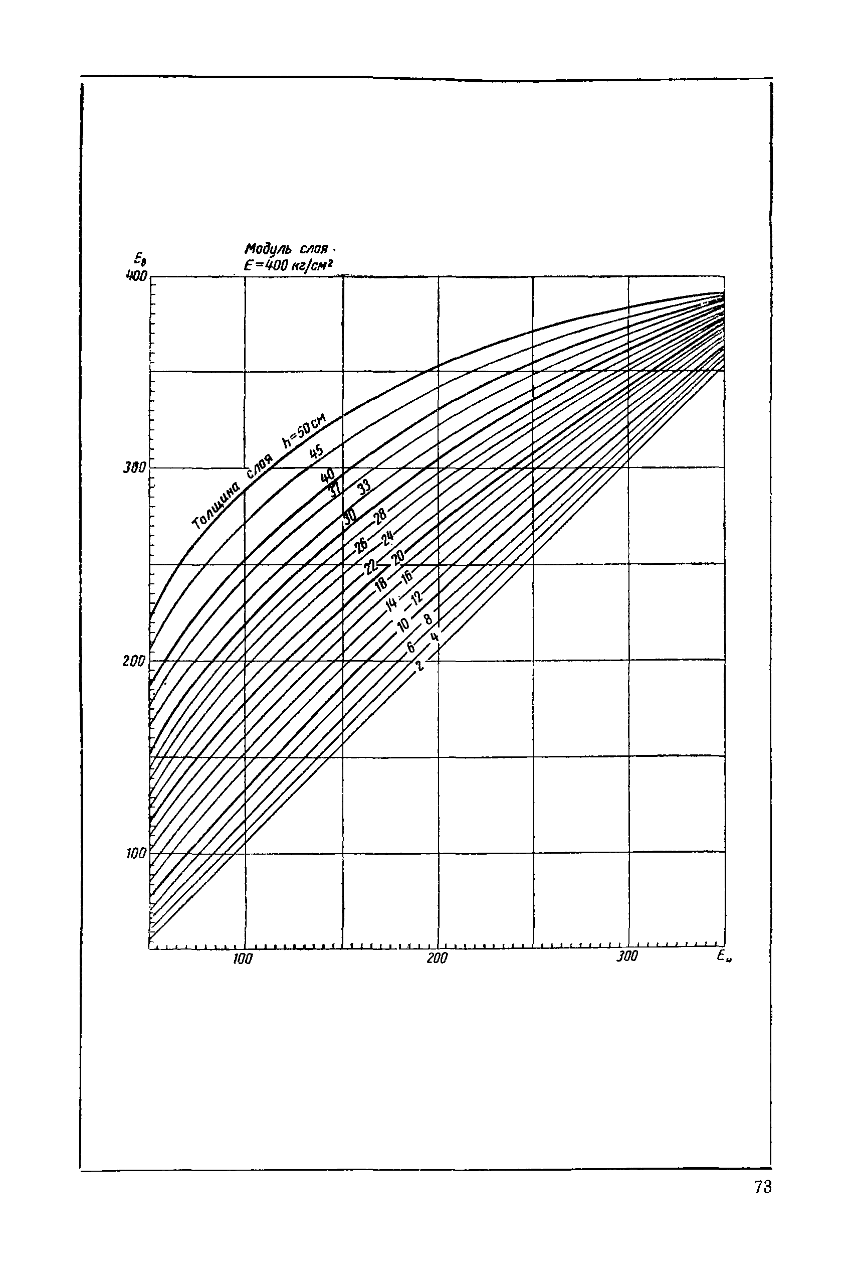 ВСН 46-60