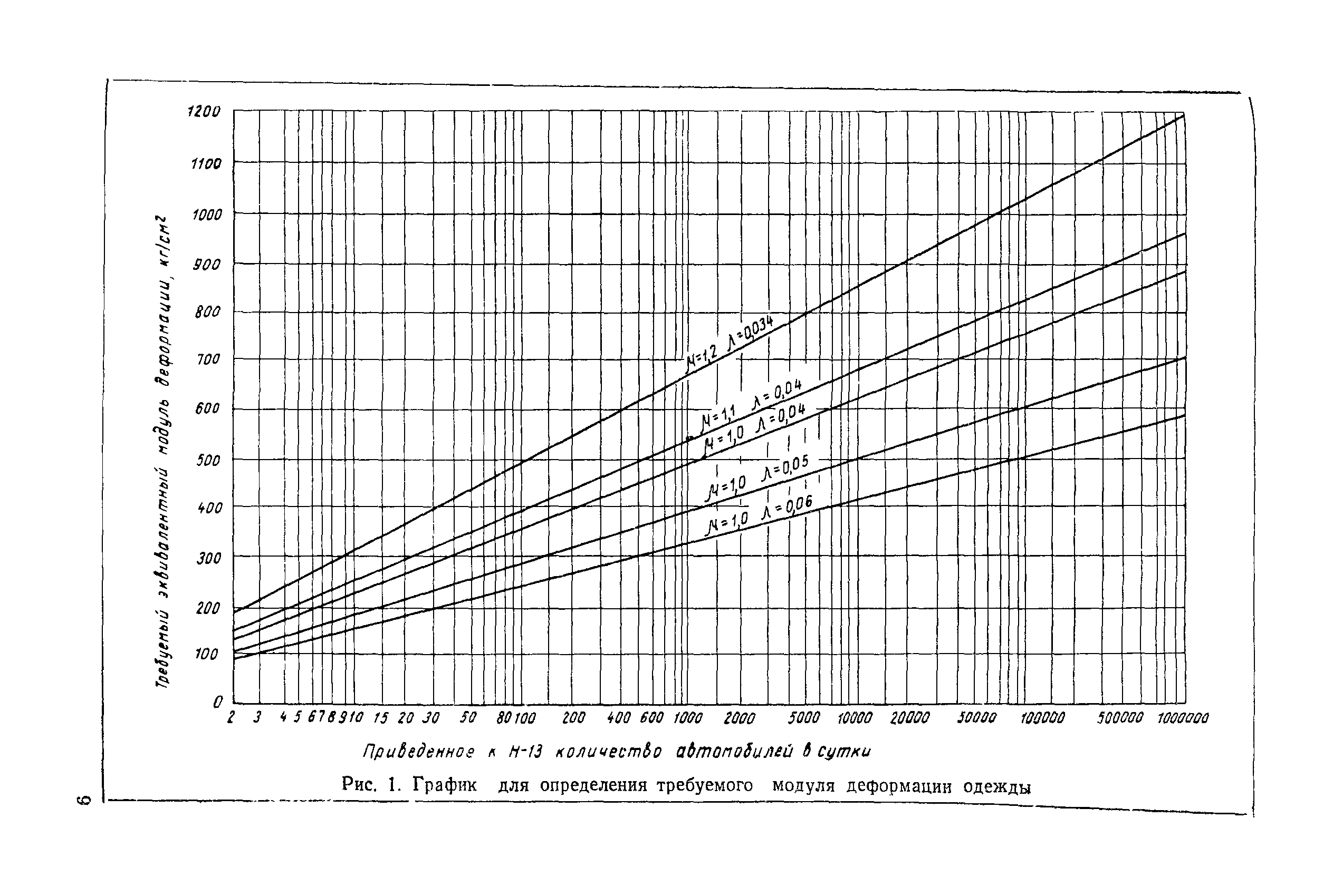 ВСН 46-60